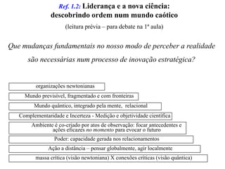 Ref. 1.2: Liderança e a nova ciência: descobrindo ordem num mundo caótico(leitura prévia – para debate na 1ª aula)    organizações newtonianasMundo previsível, fragmentado e com fronteirasMundo quântico, integrado pela mente,  relacionalComplementaridade e Incerteza - Medição e objetividade científica       Ambiente é co-criado por atos de observação: focar antecedentes e  ações eficazes no momento para evocar o futuro Poder: capacidade gerada nos relacionamentosAção a distância – pensar globalmente, agir localmentemassa crítica (visão newtoniana) X conexões críticas (visão quântica)Que mudanças fundamentais no nosso modo de perceber a realidade são necessárias num processo de inovação estratégica?