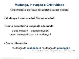 Mudança, Inovação e CriatividadeCriatividade e inovação nos contextos atual e futuro Mudança é uma opção? Temos opção?