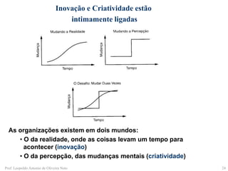 Prof. Leopoldo Antonio de Oliveira Neto23Mudança, Inovação e Criatividade  Dois tipos de mudança:Mudança tipo 1: Mudança de realidade(INOVAÇÃO)É produzida por um sistema no qual, mesmo que um componente seja modificado, o sistema permanece inalterado, graças ao feedback retroativo que o protege e ajuda a manter a sua estabilidade.Mudança tipo 2: Mudança de percepção(CRIATIVIDADE)É produzida quando pelo menos uma das regras do sistema, uma hipótese,  uma avaliação, ou um estereótipo, deve ser infringida.