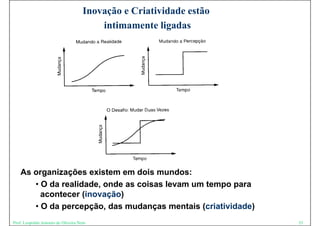 Inovação e Criatividade estão
                                         intimamente ligadas




    As organizações existem em dois mundos:
         g      ç
       • O da realidade, onde as coisas levam um tempo para
         acontecer (inovação)
       • O da percepção, das mudanças mentais (criatividade)
Prof. Leopoldo Antonio de Oliveira Neto                              35
 