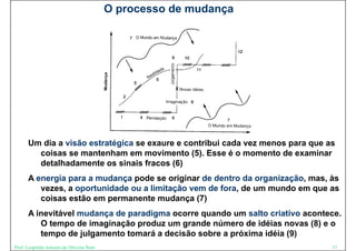 O processo de mudança




      Um dia a visão estratégica se exaure e contribui cada vez menos para que as
        coisas se mantenham em movimento (5). Esse é o momento de examinar
        detalhadamente os sinais fracos (6)
                                          ( )
      A energia para a mudança pode se originar de dentro da organização, mas, às
         vezes, a oportunidade ou a limitação vem de fora, de um mundo em que as
         coisas estão em permanente mudança (7)
           i                              d     ( )
      A inevitável mudança de paradigma ocorre quando um salto criativo acontece.
         O tempo de imaginação produz um grande número de idéias novas (8) e o
         tempo de julgamento tomará a decisão sobre a próxima idéia (9)
Prof. Leopoldo Antonio de Oliveira Neto                                         37
 