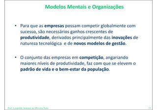 Modelos Mentais e Organizações


      • P
        Para que as empresas possam competir globalmente com 
                                             i l b l
        sucesso, são necessários ganhos crescentes de 
        produtividade, derivados principalmente das inovações d
           d ti id d d i d          i i l     t d i       õ de 
        natureza tecnológica  e de novos modelos de gestão.

      • O conjunto das empresas em competição, angariando 
        maiores níveis de produtividade, faz com que se elevem o 
        padrão de vida e o bem‐estar da população.




Prof. Leopoldo Antonio de Oliveira Neto                             23
 