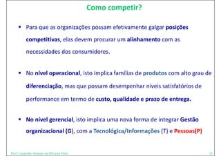 Como competir?

      Para que as organizações possam efetivamente galgar posições
          competitivas, elas devem procurar um alinhamento com as 
          necessidades dos consumidores.
          necessidades dos consumidores


      No nível operacional, isto implica famílias de produtos com alto grau de 

          diferenciação, mas que possam desempenhar níveis satisfatórios de 
          diferenciação mas que possam desempenhar níveis satisfatórios de

          performance em termo de custo, qualidade e prazo de entrega.


      No nível gerencial, isto implica uma nova forma de integrar Gestão
       No nível gerencial, isto implica uma nova forma de integrar Gestão 
          organizacional (G), com a Tecnológica/Informações (T) e Pessoas(P)


Prof. Leopoldo Antonio de Oliveira Neto                                        33
 