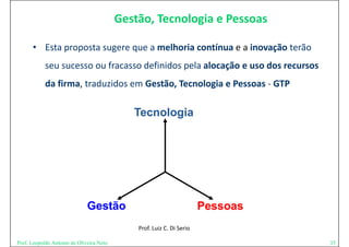 Gestão, Tecnologia e Pessoas

      • Esta proposta sugere que a melhoria contínua e a inovação terão 
            seu sucesso ou fracasso definidos pela alocação e uso dos recursos 
            da firma, traduzidos em Gestão, Tecnologia e Pessoas ‐
            da firma traduzidos em Gestão Tecnologia e Pessoas GTP

                                             Tecnologia
                                             T    l i




                              Gestão                                   Pessoas
                                              Prof. Luiz C. Di Serio

Prof. Leopoldo Antonio de Oliveira Neto                                           35
 