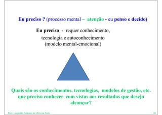 Eu preciso ? (processo mental – atenção - eu penso e decido)

                          Eu preciso - requer conhecimento,
                            tecnologia e autoconhecimento
                              (modelo mental-emocional)




   Quais ã
   Q i são os conhecimentos, tecnologias, modelos de gestão, etc.
                  h i     t t      l i        d l d      tã t
     que preciso conhecer com vistas aos resultados que desejo
                            alcançar?
Prof. Leopoldo Antonio de Oliveira Neto                                 40
 