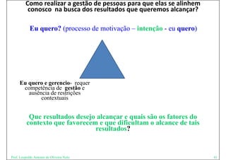 Como realizar a gestão de pessoas para que elas se alinhem 
          conosco  na busca dos resultados que queremos alcançar?

            Eu quero? (processo de motivação – intenção - eu quero)




     Eu quero e gerencio- requer
      competência de gestão e
        ausência de restrições
             contextuais


           Que resultados desejo alcançar e quais são os fatores do
          contexto que favorecem e que dificultam o alcance de tais
                                resultados?


Prof. Leopoldo Antonio de Oliveira Neto                                41
 