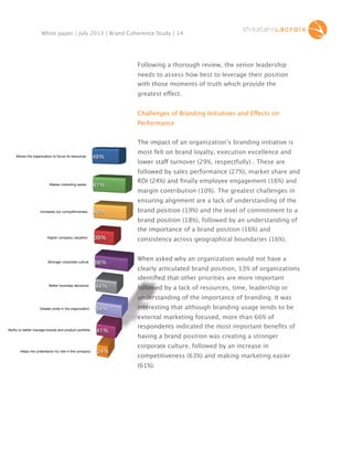 White paper | July 2013 | Brand Coherence Study | 14

Following a thorough review, the senior leadership
needs to assess how best to leverage their position
with those moments of truth which provide the
greatest effect.
Challenges of Branding Initiatives and Effects on
0.175

0.350

0.525

Performance
0.700

The impact of an organization’s branding initiative is
Allows the organization to focus its resources

49%

most felt on brand loyalty, execution excellence and
lower staff turnover (29%, respectfully) . These are
ff
followed by sales performance (27%), market share and

Makes marketing easier

61%

ROI (24%) and ﬁnally employee engagement (16%) and
margin contribution (10%). The greatest challenges in
ensuring alignment are a lack of understanding of the

Increases our competitiveness

63%

brand position (19%) and the level of commitment to a
brand position (18%), followed by an understanding of
the importance of a brand position (16%) and

Higher company valuation

39%

Stronger corporate culture

66%

consistency across geographical boundaries (16%).
When asked why an organization would not have a
clearly articulated brand position, 13% of organizations
identiﬁed that other priorities are more important

Better business decisions

44%

followed by a lack of resources, time, leadership or
understanding of the importance of branding. It was

Greater pride in the organization

54%

interesting that although branding usage tends to be
external marketing focused, more than 66% of

Ability to better manage brands and product portfolio

Helps me understand my role in the company

41%
24%

respondents indicated the most important beneﬁts of
having a brand position was creating a stronger
corporate culture, followed by an increase in
competitiveness (63%) and making marketing easier
(61%).

 
