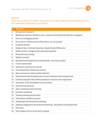 White paper | July 2013 | Brand Coherence Study | 36

Appendix
If you were to select one initiative that would drive a higher degree of brand integration across
the organization, what would it be and why?

#

Response

1.

Strong	
  sense	
  of	
  purpose

2.

Mandatory	
  uniforms/	
  identity	
  on	
  site	
  /	
  corporate	
  brand	
  indemnity	
  de9ined	
  to	
  employees	
  

3.

Focus	
  on	
  one	
  9lagship	
  product

4.

Get	
  everyone	
  110%	
  focused	
  on	
  Filter	
  Queen,	
  our	
  core	
  product

5.

Corporate	
  identity

6.

Employee	
  buy	
  in	
  to	
  brand	
  importance	
  	
  Quality	
  Control	
  Ef9iciencies

7.

Ability	
  to	
  better	
  manage	
  brands	
  and	
  product	
  portfolio

8.

Brand	
  advocacy	
  training

9.

Website	
  overhaul

10.

Quantify	
  brand	
  integration	
  by	
  using	
  methods"	
  cost	
  of	
  poor	
  quality"

11.

C-­‐Suite	
  endorsement

12.

Value	
  price	
  connection	
  &	
  rationale

13.

Cross	
  department	
  collaborative	
  projects

14.

More	
  investment	
  so	
  that	
  it	
  could	
  be	
  afforded	
  

15.

International	
  online	
  brand	
  presence	
  because	
  Vietnamese	
  like	
  foreign	
  brands

16.

Communicating	
  the	
  why	
  and	
  how	
  properly	
  to	
  everyone	
  in	
  the	
  organization

17.

Innovation:	
  in	
  the	
  development	
  of	
  new	
  products

18.

Internal	
  brand	
  advocacy

19.

Sales	
  commitment	
  and	
  ownership

20.

Centralize	
  marketing

21.

Strategic	
  planning	
  and	
  execution

22.

Full	
  analysis	
  and	
  ROI	
  on	
  projects

23.

Integrating	
  local	
  and	
  national	
  marketing

24.

Employee	
  engagement	
  inn	
  the	
  Brand	
  Positioning	
  -­‐	
  they	
  deliver	
  the	
  Brand	
  promise

25.

Education

26.

Full	
  company	
  roll	
  out	
  across	
  entire	
  company

 