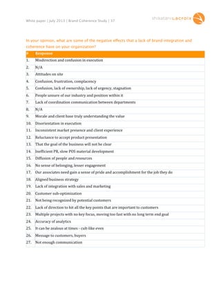 White paper | July 2013 | Brand Coherence Study | 37

In your opinion, what are some of the negative effects that a lack of brand integration and
coherence have on your organization?

#

Response

1.

Misdirection	
  and	
  confusion	
  in	
  execution

2.

N/A

3.

Attitudes	
  on	
  site

4.

Confusion,	
  frustration,	
  complacency

5.

Confusion,	
  lack	
  of	
  ownership,	
  lack	
  of	
  urgency,	
  stagnation

6.

People	
  unsure	
  of	
  our	
  industry	
  and	
  position	
  within	
  it

7.

Lack	
  of	
  coordination	
  communication	
  between	
  departments

8.

N/A

9.

Morale	
  and	
  client	
  base	
  truly	
  understanding	
  the	
  value

10. Disorientation	
  in	
  execution
11. Inconsistent	
  market	
  presence	
  and	
  client	
  experience
12. Reluctance	
  to	
  accept	
  product	
  presentation
13. That	
  the	
  goal	
  of	
  the	
  business	
  will	
  not	
  be	
  clear	
  
14. Inef9icient	
  PR,	
  slow	
  POS	
  material	
  development
15. Diffusion	
  of	
  people	
  and	
  resources
16. No	
  sense	
  of	
  belonging,	
  lesser	
  engagement
17. Our	
  associates	
  need	
  gain	
  a	
  sense	
  of	
  pride	
  and	
  accomplishment	
  for	
  the	
  job	
  they	
  do
18. Aligned	
  business	
  strategy
19. Lack	
  of	
  integration	
  with	
  sales	
  and	
  marketing
20. Customer	
  sub-­‐optimization
21. Not	
  being	
  recognized	
  by	
  potential	
  customers
22. Lack	
  of	
  direction	
  to	
  hit	
  all	
  the	
  key	
  points	
  that	
  are	
  important	
  to	
  customers
23. Multiple	
  projects	
  with	
  no	
  key	
  focus,	
  moving	
  too	
  fast	
  with	
  no	
  long	
  term	
  end	
  goal
24. Accuracy	
  of	
  analytics
25. It	
  can	
  be	
  zealous	
  at	
  times	
  -­‐	
  cult-­‐like	
  even
26. Message	
  to	
  customers,	
  buyers
27. Not	
  enough	
  communication

 