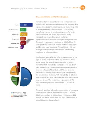 White paper | July 2013 | Brand Coherence Study | 6

Respondent Proﬁle and Portfolio Structure
10.00% 30.00%
20.00% 40.00%
More than half of respondents were companies with

33%

C Suite

global reach while the respondent proﬁle included 42%
representing departments in sales and marketing, 38%

Vice-President Level

15%

in management with an additional 22% in buying,
manufacturing and product development. To better

Director Level

18%

understand how the brand position was being
managed, we ensured the study had a fair

Manager Level

14%

Employee Level

14%

Other, please specify...

representation of positions throughout organizations.
The study respondents consisted of 33% holding CSuite positions while 32% percent had Vice-President
and Director level positions. An additional 14% had

6%

manager level positions with another 20% holding
employee or other positions.
The ﬁndings also reﬂected a fair representation of the
type of brand portfolios within organizations. When
asked about the type of brand portfolio structure,
more than 51% indicated a branded house (i.e. BMW)

3%

structure with the remaining respondents equally split
between a house of brands (i.e. P&G) and branded

23%

divisions (i.e. Apple). When asked how many brands
the organization markets, 47% indicated 2 to 10 while

23%

51%

an additional 26% indicated their portfolio consisted of
only one brand. The remaining respondents (27%)
indicated their portfolio consisted of 11 brands or
more.
The study also had a broad representation of company

Branded House (i.e., BMW)
House of Brands (i.e., P&G)
Branded Divisions (i.e. Apple)
Other, please specify...

revenues with 21% of respondents under $1 million,
34% from a million to $50 million, 13% between $51
million and a half billion and 24% over a half billion in
sales (8% declined to disclose).

 