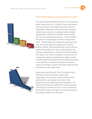 White paper | July 2013 | Brand Coherence Study | 7

Level of Brand Integration and Evaluation Inconsistent
70%

The study clearly identiﬁed that there is no consistency
within organizations as it relates to how they evaluate
their brand equity. The largest percentage (61%) of
respondents determined their brand value through a
market-based analysis, leveraging relative methods

61%

comparable to other ﬁrms and their level of proﬁts.
The cost-based evaluation process - which identiﬁes
the value of a brand based on book or replacement

18%
Market Based
Income Based

value - had the lowest percentage of application with

14%
Cost Based

only 14% mentioning their organization used this

8%

system. Another 18% mentioned they used an income-

Other

based method where the value is determined by the
earnings capitalization or discount cash ﬂow methods.
This leads to the need to establish a common form to
evaluate the equity of a brand across global markets,
or within regional boundaries with accepted accounting
norms. Without an industry established evaluation
process, the ability to justify investment, ROI and value
will continue to be undermined.

48%
38%

0.5
Results also identiﬁed only 38% of companies had a
high level of brand integration within their
organization consisting of a clearly deﬁned brand
position that is articulated at all levels of the
organization and understood by all employees. The

9%

High

majority of companies ranked their brand integration

Medium
Low

5%
Other

consisting of a common mission, vision and position,
but that these were not linked to marketing initiatives
at a medium (48%) to low (9%) level.

 