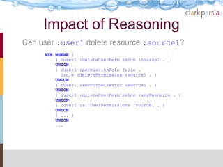 Impact of Reasoning
Can user :user1 delete resource :source1?
     ASK WHERE {
         { :user1 :deleteUserPermission :source1 . }
         UNION
         { :user1 :permissionRole ?role .
           ?role :deletePermission :source1 . }
         UNION
         { :user1 :resourceCreator :source1 . }
         UNION
         { :user1 :deleteUserPermission :anyResource . }
         UNION
         { :user1 :allUserPermissions :source1 . }
         UNION
         { ... }
         UNION
         ...
 