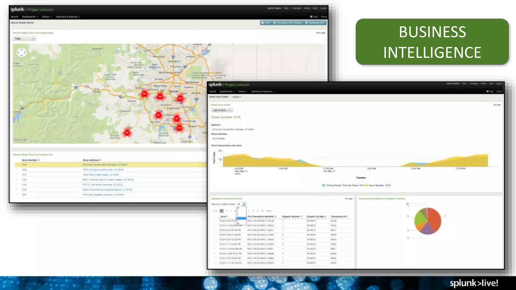 BUSINESS
INTELLIGENCE
 