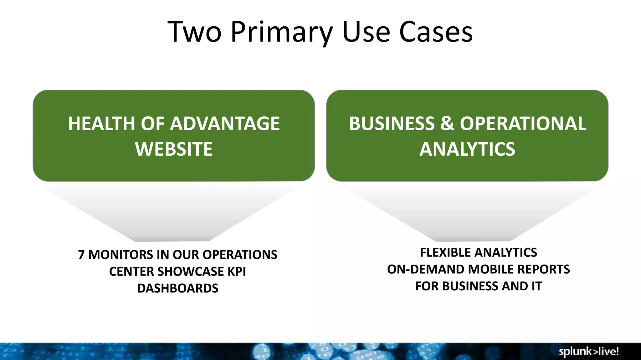 Two Primary Use Cases
HEALTH OF ADVANTAGE
WEBSITE
BUSINESS & OPERATIONAL
ANALYTICS
7 MONITORS IN OUR OPERATIONS
CENTER SHOWCASE KPI
DASHBOARDS
FLEXIBLE ANALYTICS
ON-DEMAND MOBILE REPORTS
FOR BUSINESS AND IT
 