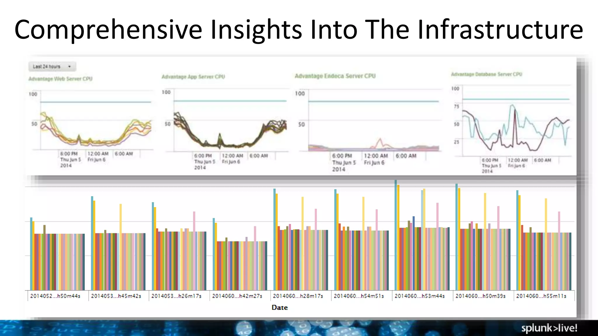 Comprehensive Insights Into The Infrastructure
 