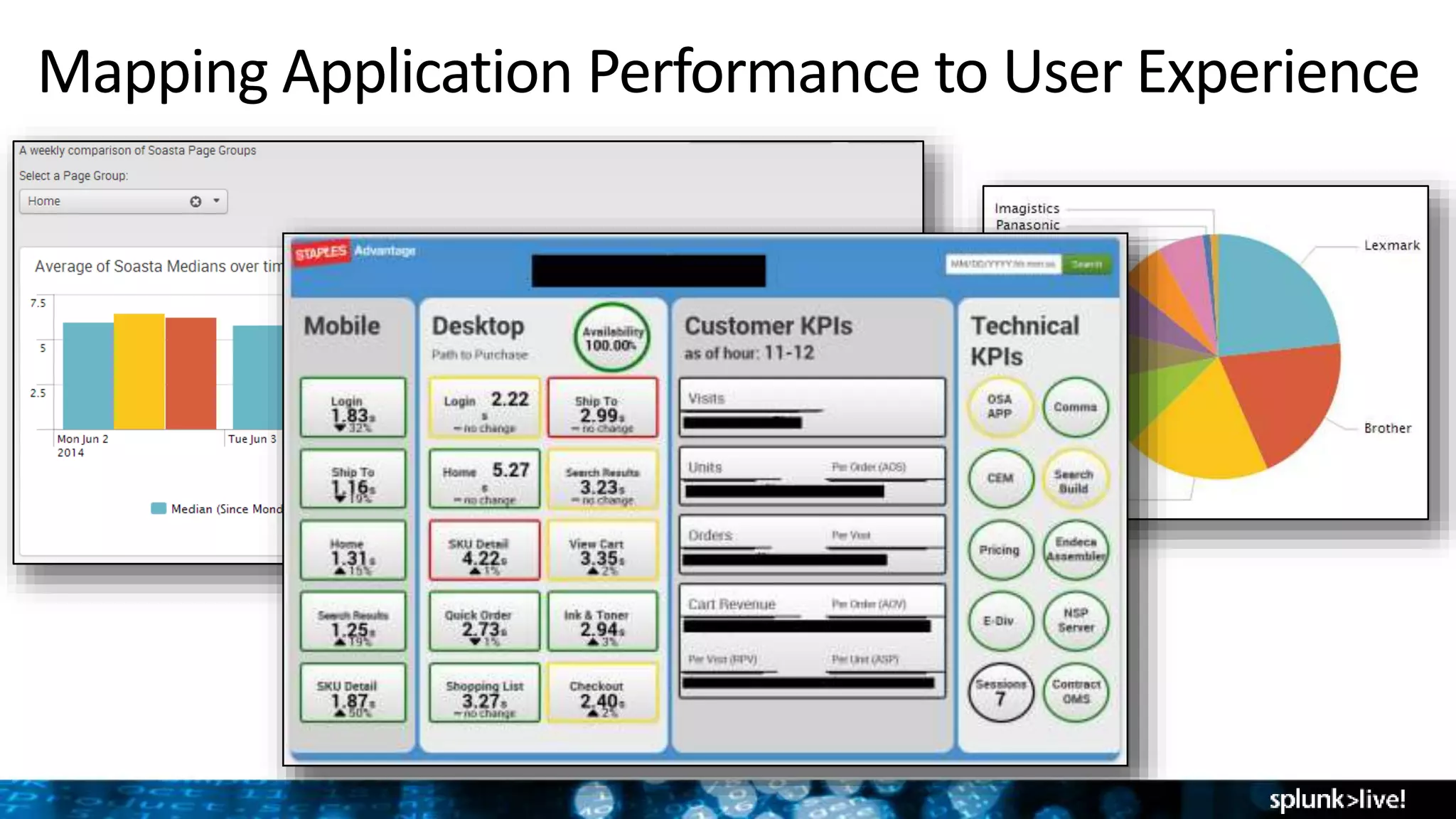 Mapping Application Performance to User Experience
 