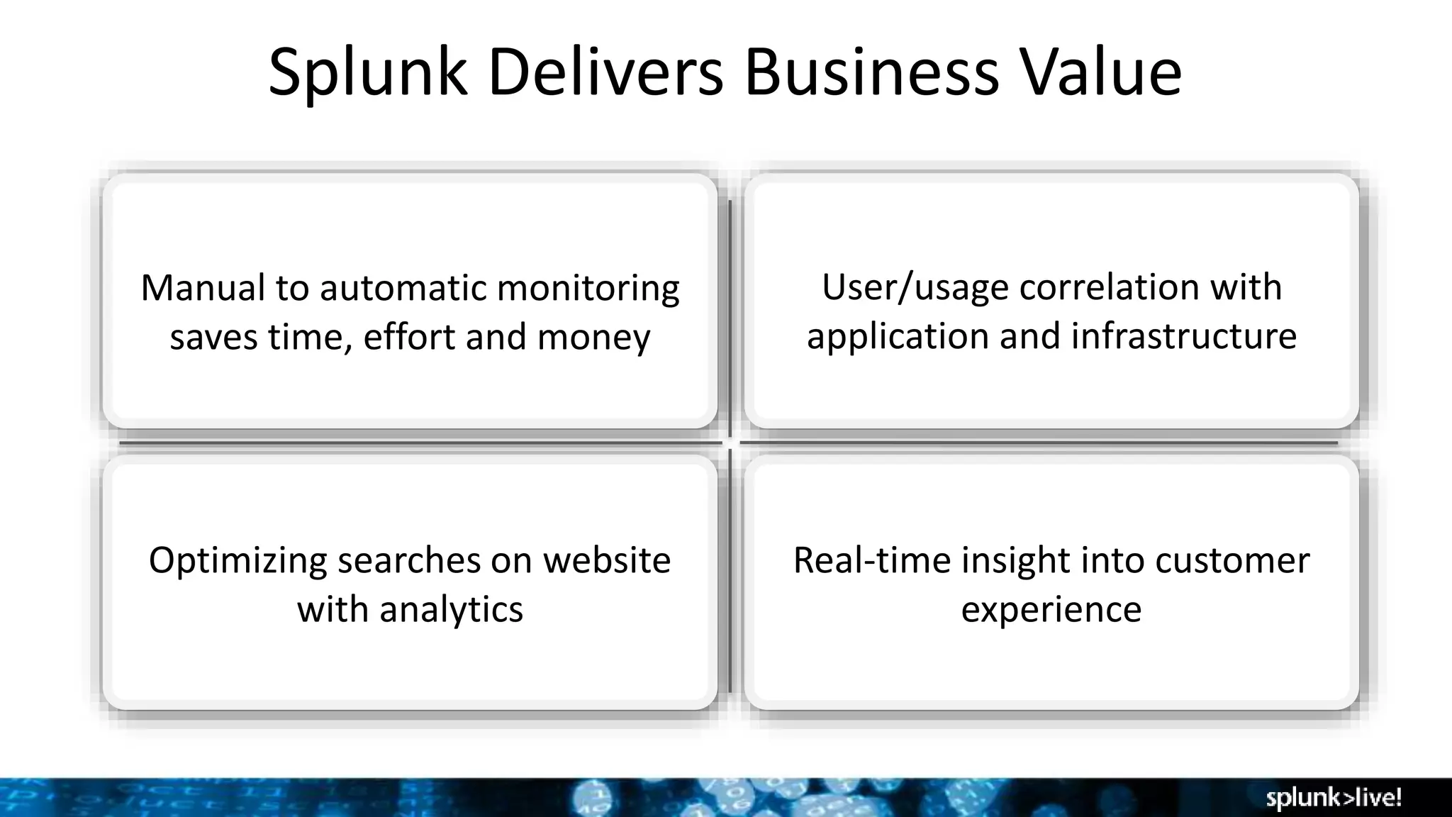 Splunk Delivers Business Value
Real-time insight into customer
experience
User/usage correlation with
application and infrastructure
Optimizing searches on website
with analytics
Manual to automatic monitoring
saves time, effort and money
 