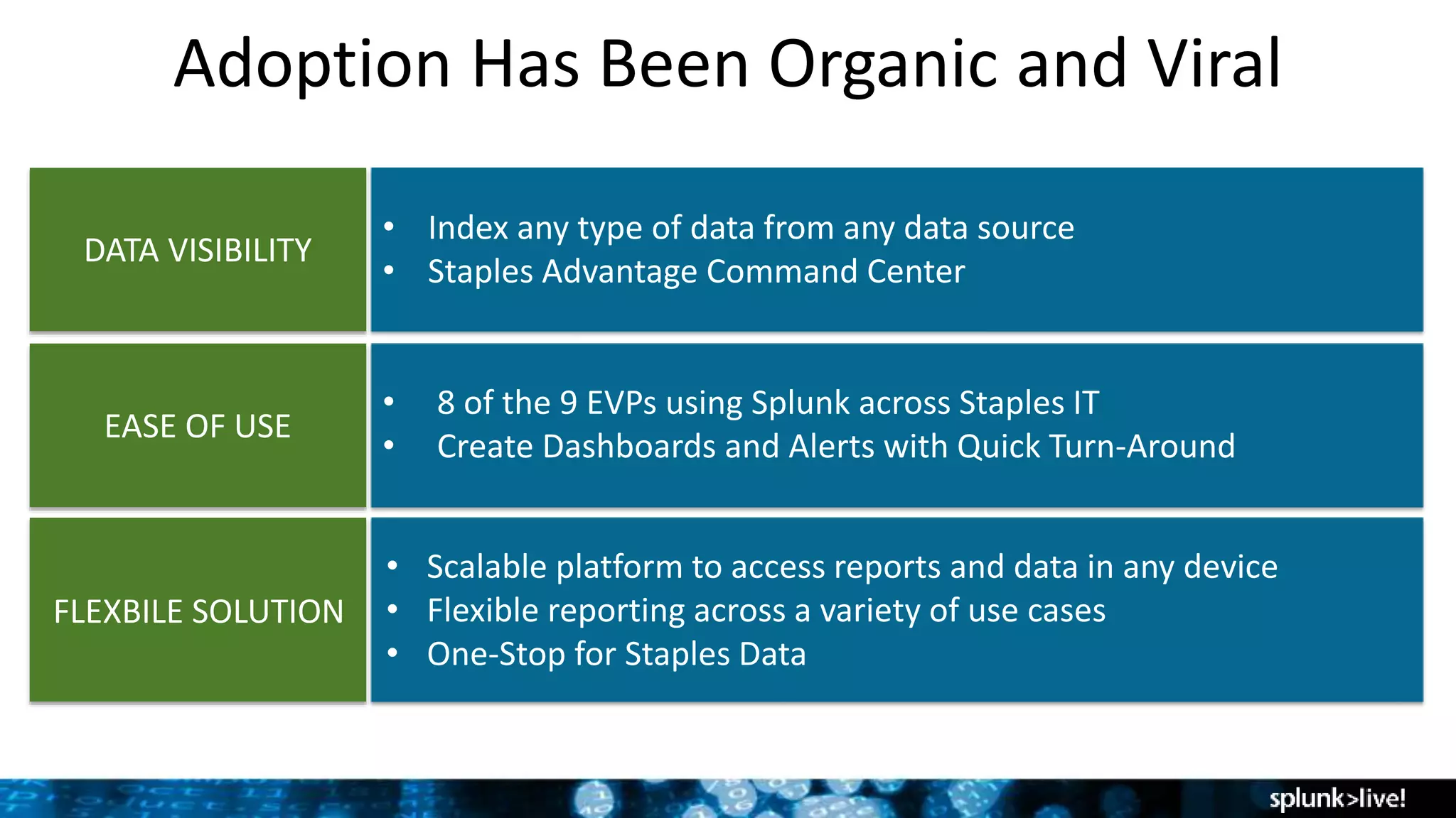 Adoption Has Been Organic and Viral
• Index any type of data from any data source
• Staples Advantage Command Center
DATA VISIBILITY
• 8 of the 9 EVPs using Splunk across Staples IT
• Create Dashboards and Alerts with Quick Turn-Around
EASE OF USE
• Scalable platform to access reports and data in any device
• Flexible reporting across a variety of use cases
• One-Stop for Staples Data
FLEXBILE SOLUTION
 