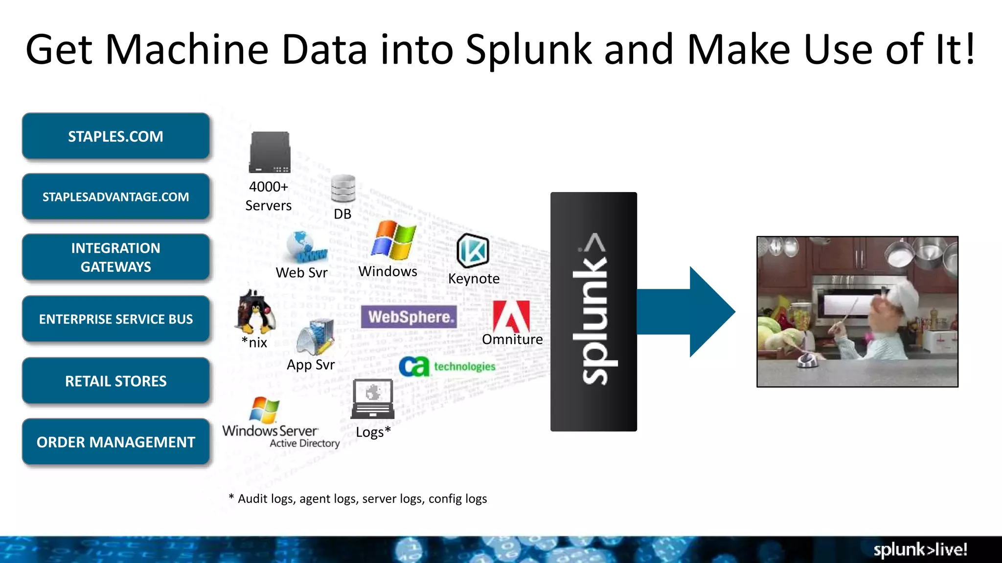 Get Machine Data into Splunk and Make Use of It!
STAPLESADVANTAGE.COM
INTEGRATION
GATEWAYS
ENTERPRISE SERVICE BUS
RETAIL STORES
4000+
Servers
Web Svr
App Svr
DB
Logs*
* Audit logs, agent logs, server logs, config logs
Windows
*nix
STAPLES.COM
Keynote
Omniture
ORDER MANAGEMENT
 