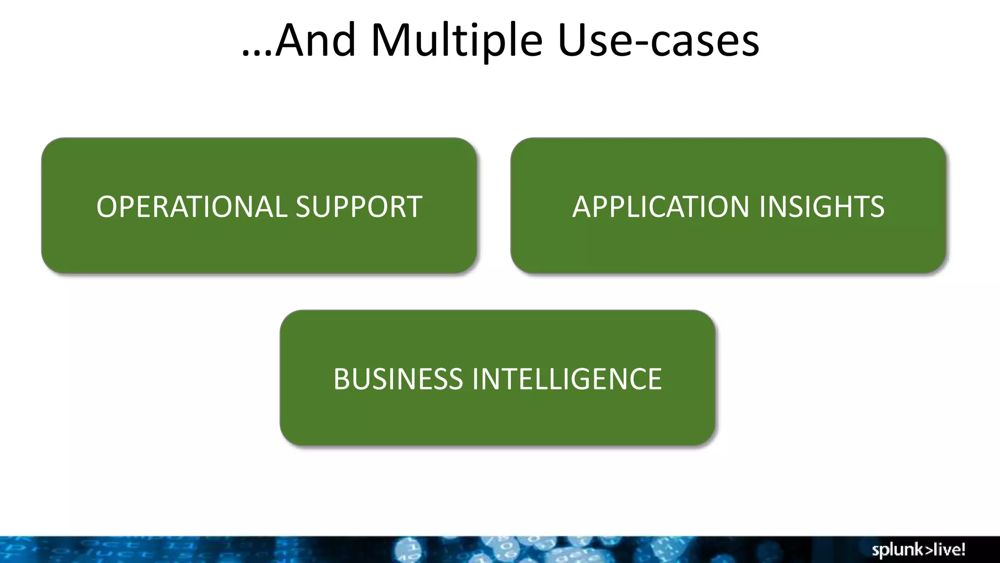 …And Multiple Use-cases
OPERATIONAL SUPPORT APPLICATION INSIGHTS
BUSINESS INTELLIGENCE
 
