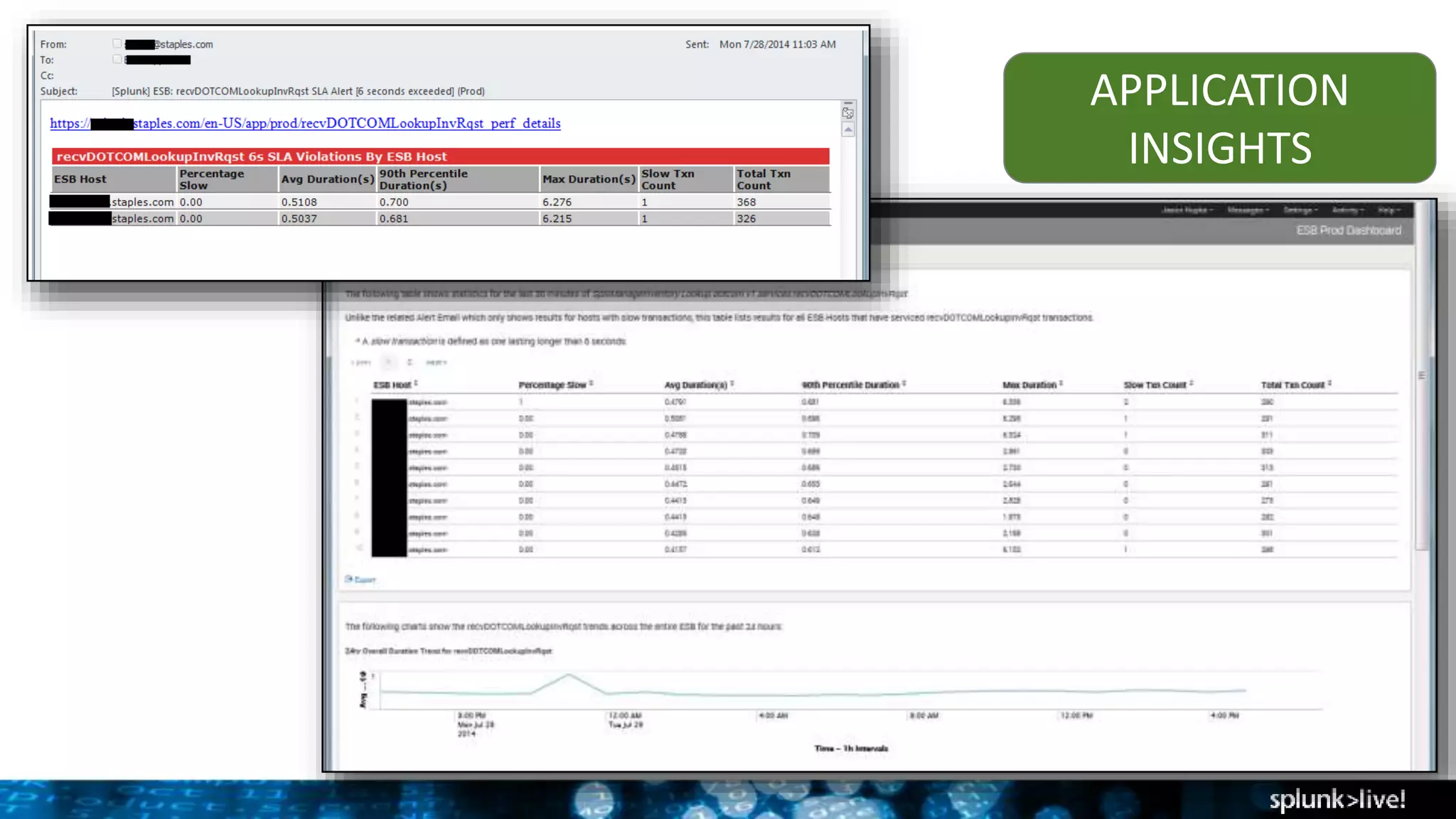 APPLICATION
INSIGHTS
 