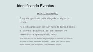 EVENTO TEMPORAL
 É aquele gatilhado pela chegada a algum ponto no
tempo.
 Não é disparado por nenhum fluxo de dados. É como se
o sistema dispusesse de um relógio interno que
determinasse a passagem do tempo.
Pode ocorrer que um evento temporal peça ao sistema que solicite dados
de uma ou mais entidades externas. Nesse caso um ou mais fluxos de
dados podem estar associados com um evento temporal.
Identificando Eventos
 