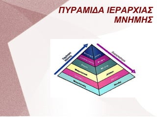 ΠΥΡΑΜΙΔΑ ΙΕΡΑΡΧΙΑΣ ΜΝΗΜΗΣ 
