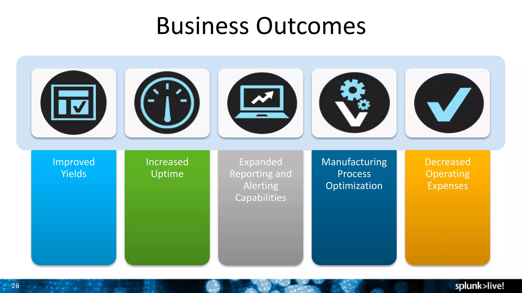 26
Business Outcomes
Improved
Yields
Increased
Uptime
Expanded
Reporting and
Alerting
Capabilities
Manufacturing
Process
Optimization
Decreased
Operating
Expenses
 