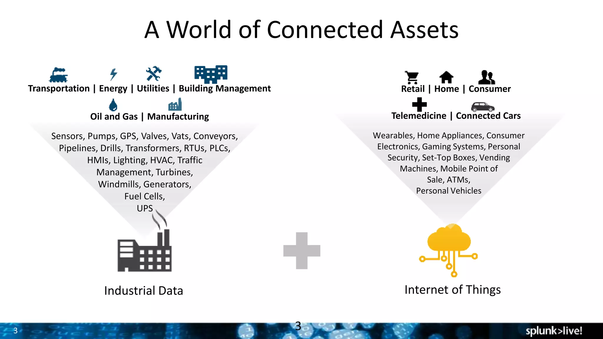 3
A World of Connected Assets
Internet of ThingsIndustrial Data
Transportation | Energy | Utilities | Building Management
Oil and Gas | Manufacturing
Wearables, Home Appliances, Consumer
Electronics, Gaming Systems, Personal
Security, Set-Top Boxes, Vending
Machines, Mobile Point of
Sale, ATMs,
Personal Vehicles
Sensors, Pumps, GPS, Valves, Vats, Conveyors,
Pipelines, Drills, Transformers, RTUs, PLCs,
HMIs, Lighting, HVAC, Traffic
Management, Turbines,
Windmills, Generators,
Fuel Cells,
UPS
3
Retail | Home | Consumer
Telemedicine | Connected Cars
 