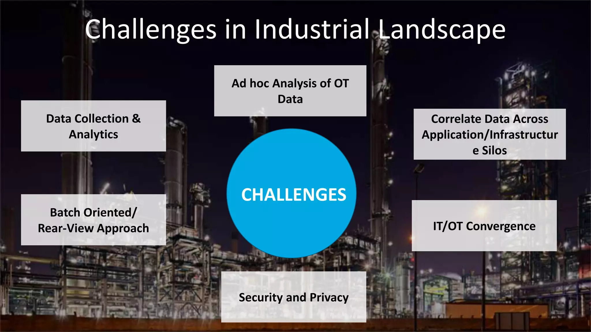 4
Challenges in Industrial Landscape
Data Collection &
Analytics
Batch Oriented/
Rear-View Approach
Security and Privacy
IT/OT Convergence
Ad hoc Analysis of OT
Data
Correlate Data Across
Application/Infrastructur
e Silos
CHALLENGES
 