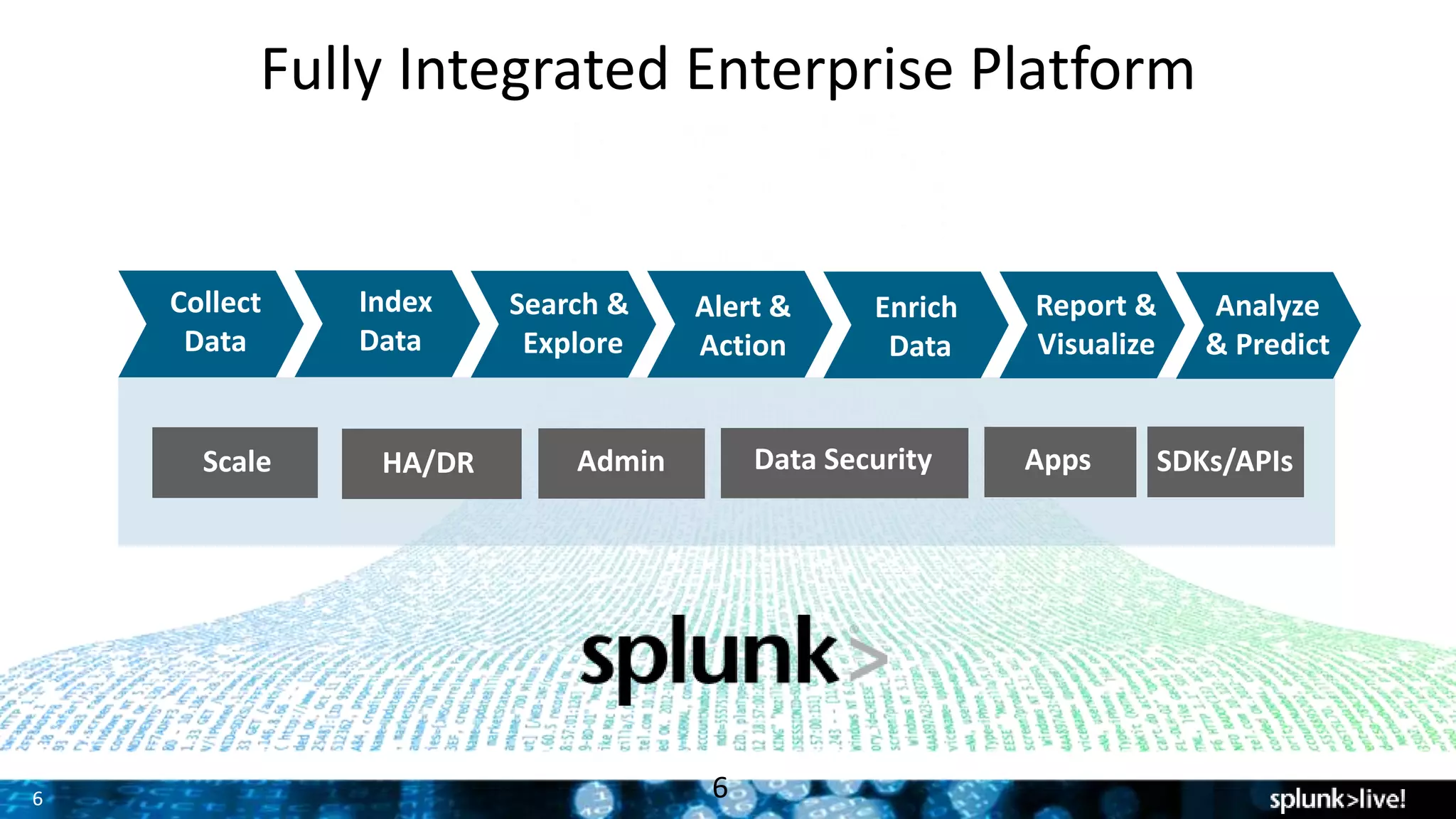 6
HA/DR Admin Data Security Apps SDKs/APIsScale
Collect
Data
Index
Data
Enrich
Data
Search &
Explore
Analyze
& Predict
Report &
Visualize
Alert &
Action
6
Fully Integrated Enterprise Platform
 