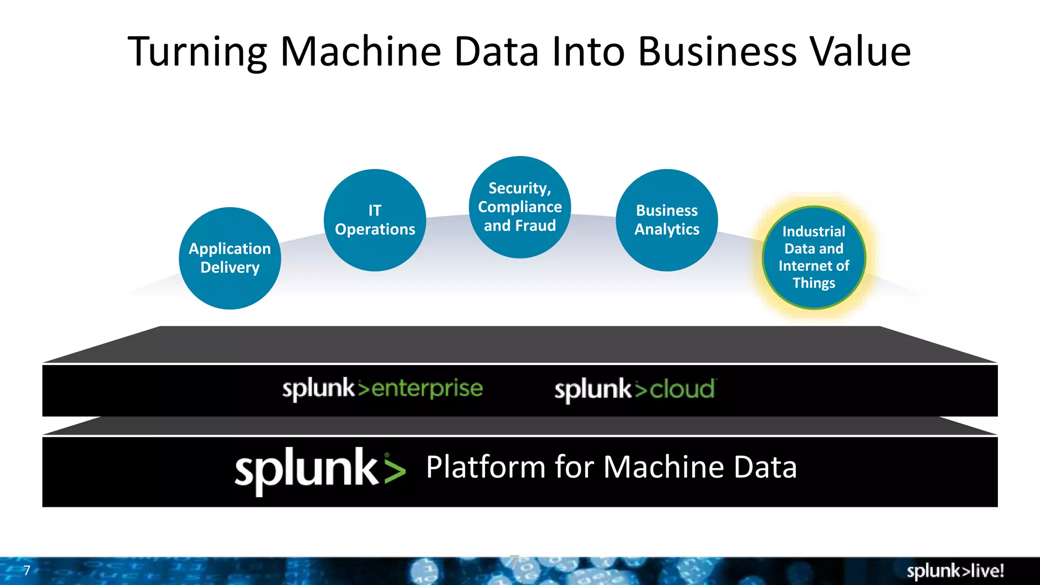 7
Turning Machine Data Into Business Value
7
Platform for Machine Data
Application
Delivery
IT
Operations
Security,
Compliance
and Fraud
Business
Analytics Industrial
Data and
Internet of
Things
 