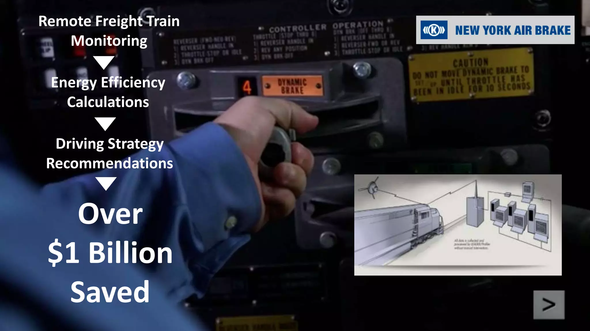9
Remote Freight Train
Monitoring
Energy Efficiency
Calculations
Driving Strategy
Recommendations
Over
$1 Billion
Saved
 