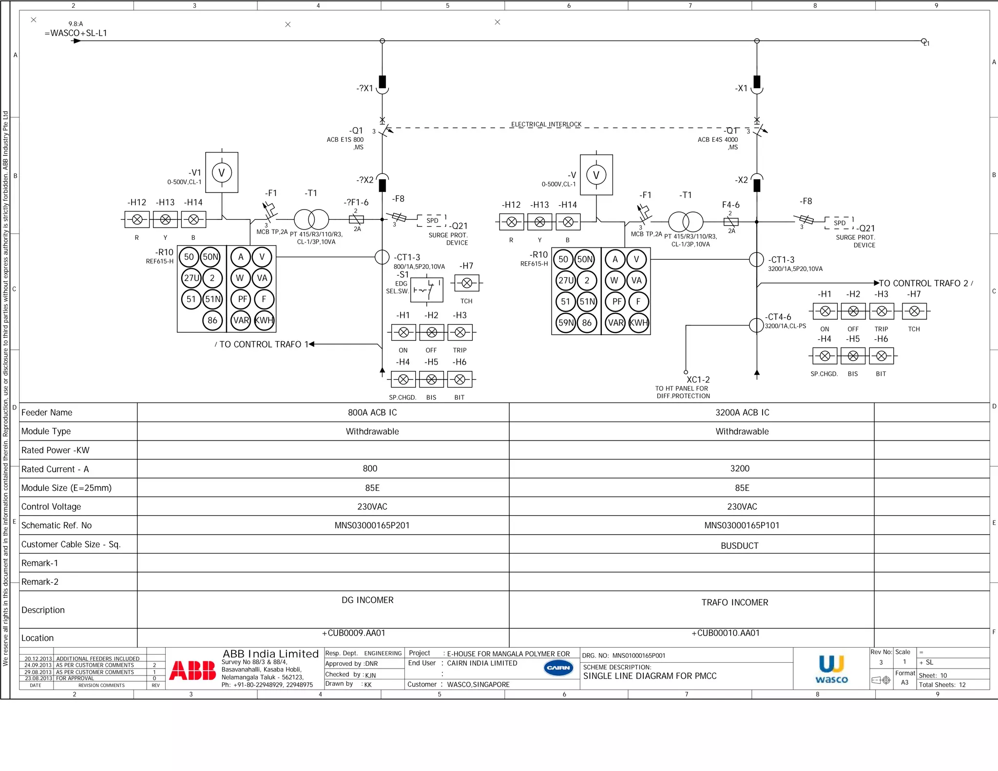 A 
We reserve all rights in this document and in the information contained therein. Reproduction, use or disclosure to third parties without express authority is strictly forbidden. ABB Industry Pte Ltd 
B 
C 
D 
E 
2 
9.8:A 
Feeder Name 
Module Type 
Rated Power -KW 
Rated Current - A 
Module Size (E=25mm) 
Control Voltage 
Schematic Ref. No 
Customer Cable Size - Sq. 
Remark-1 
Remark-2 
Description 
Location 
20.12.2013 ADDITIONAL FEEDERS INCLUDED 
24.09.2013 AS PER CUSTOMER COMMENTS 2 
29.08.2013 AS PER CUSTOMER COMMENTS 1 
DATE REVISION COMMENTS REV 
L1 
= 
+ 
9 
Sheet: 
-?X1 
-?F1-6 
2 
800A ACB IC 
Withdrawable 
85E 
230VAC 
MNS03000165P201 
Resp. Dept. 
Approved by : 
DNR 
KJN 
KK 
Checked by : 
8 
-X1 
F4-6 
2 
-F1 
SPD SPD 
3200A ACB IC 
3 
W VA 
BUSDUCT 
DRG. NO: Rev No: Scale 
Format 
ELECTRICAL INTERLOCK 
Drawn by : Total Sheets: 
2 
1 
A 
B 
C 
D 
E 
F 
10 
9 
ENGINEERING 
8 
A3 
7 
7 
MNS01000165P001 
6 
6 
5 
5 
E-HOUSE FOR MANGALA POLYMER EOR 
4 
-F1 
3 
W VA 
ABB India Limited 
4 
3 
3 
12 
Survey No 88/3 & 88/4, 
Basavanahalli, Kasaba Hobli, 
Nelamangala Taluk - 562123, 
Ph: +91-80-22948929, 22948975 
End User 
: : 
CAIRN INDIA LIMITED 
Project : 
SCHEME DESCRIPTION: 
3 
SINGLE LINE DIAGRAM FOR PMCC 
SL 
FOR APPROVAL 0 
Customer : WASCO,SINGAPORE 23.08.2013 
Withdrawable 
85E 
230VAC 
MNS03000165P101 
50 50N 
51 51N 
A 
27U 2 
59N 86 
V 
PF F 
VAR 
KWH 
50 50N 
51 51N 
A 
27U 2 
86 
V 
PF F 
VAR 
KWH 
800 3200 
DG INCOMER TRAFO INCOMER 
+CUB00010.AA01 
-H2 
OFF 
-H3 
TRIP 
-Q1 
ACB E4S 4000 
,MS 
3 
-X2 
-H1 
ON 
2A 
-R10 
REF615-H -CT1-3 
3200/1A,5P20,10VA 
-T1 
PT 415/R3/110/R3, 
CL-1/3P,10VA 
MCB TP,2A 
-V 
0-500V,CL-1 
V 
-H13 
Y 
-H14 
B 
-H12 
R 
-CT4-6 
3200/1A,CL-PS 
XC1-2 
TO HT PANEL FOR 
DIFF.PROTECTION 
-H2 
OFF 
-H3 
TRIP 
-H1 
ON 
-R10 
REF615-H -CT1-3 
800/1A,5P20,10VA 
-T1 
PT 415/R3/110/R3, 
CL-1/3P,10VA 
MCB TP,2A 
-V1 
0-500V,CL-1 
V 
-H13 
Y 
-H14 
B 
-H12 
R 
-Q1 
ACB E1S 800 
,MS 
3 
-?X2 
2A 
+CUB0009.AA01 
-F8 
3 -Q21 
SURGE PROT. 
DEVICE 
-H7 
TCH 
-H7 
TCH 
-F8 
3 -Q21 
SURGE PROT. 
DEVICE 
-S1 
EDG 
SEL.SW. 
-H5 
BIS 
-H6 
BIT 
-H4 
SP.CHGD. 
-H5 
BIS 
-H6 
BIT 
-H4 
SP.CHGD. 
=WASCO+SL-L1 
/ TO CONTROL TRAFO 1 
TO CONTROL TRAFO 2 / 
 