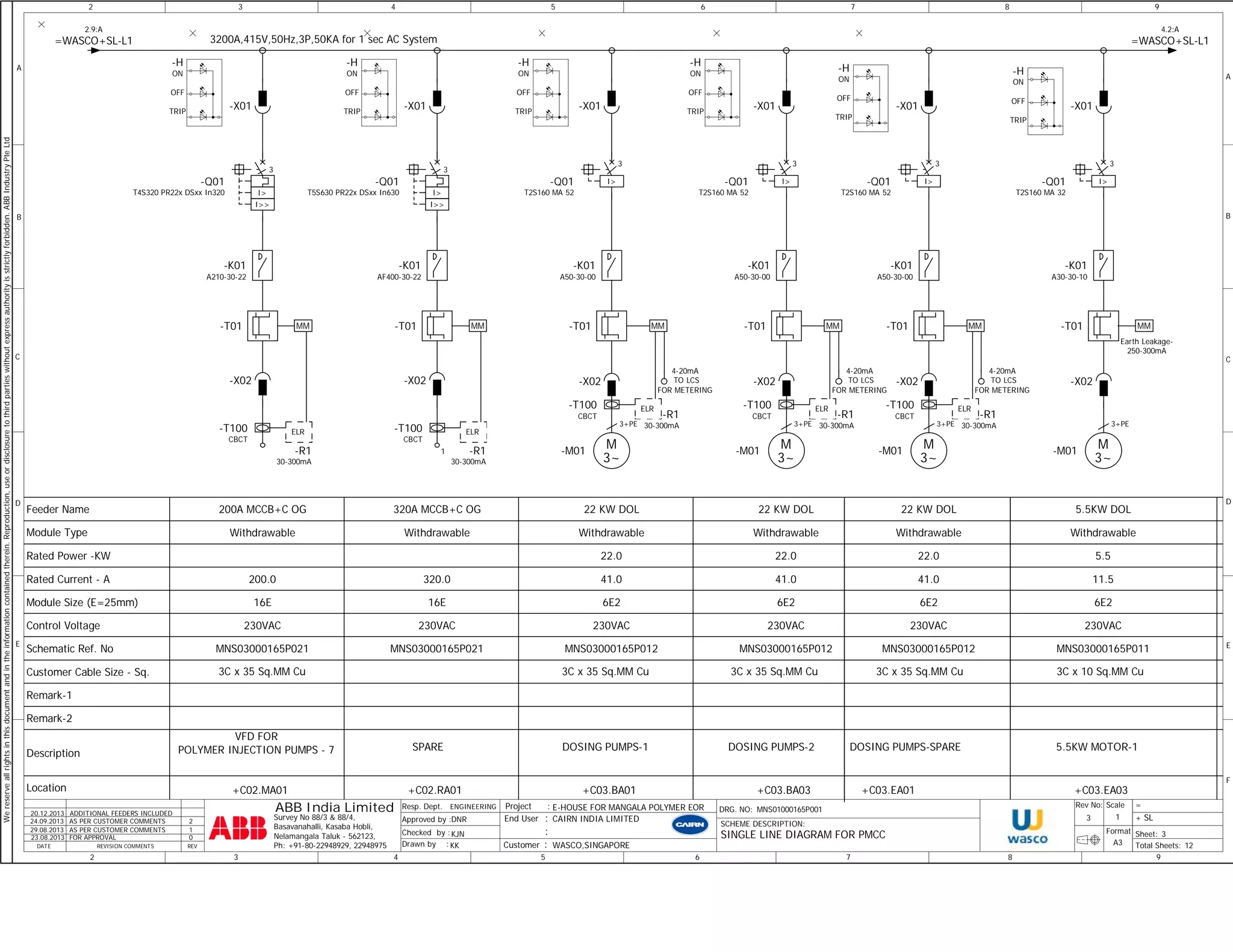 A 
We reserve all rights in this document and in the information contained therein. Reproduction, use or disclosure to third parties without express authority is strictly forbidden. ABB Industry Pte Ltd 
B 
C 
D 
E 
2 
2.9:A 
Feeder Name 
Module Type 
Rated Power -KW 
Rated Current - A 
Module Size (E=25mm) 
Control Voltage 
Schematic Ref. No 
Customer Cable Size - Sq. 
Remark-1 
Remark-2 
Description 
Location 
20.12.2013 ADDITIONAL FEEDERS INCLUDED 
24.09.2013 AS PER CUSTOMER COMMENTS 2 
29.08.2013 AS PER CUSTOMER COMMENTS 1 
DATE REVISION COMMENTS REV 
MM 
-K01 
A210-30-22 
-T01 
-X02 
I> 
3 
-K01 
AF400-30-22 
-T01 
-X02 
I> 
3 
M 
-T01 
-X02 
M 
-T01 
-X02 
M 
-Q01 
T2S160 MA 52 
-T01 
-X02 
M 
-T01 
-X02 
3C x 35 Sq.MM Cu 3C x 35 Sq.MM Cu 3C x 35 Sq.MM Cu 3C x 35 Sq.MM Cu 3C x 10 Sq.MM Cu 
= 
+ 
9 
Sheet: 
3200A,415V,50Hz,3P,50KA for 1 sec AC System 
MM 
ELR ELR 
320A MCCB+C OG 
Withdrawable 
320.0 
16E 
230VAC 
MNS03000165P021 
Resp. Dept. 
Approved by : 
DNR 
KJN 
KK 
Checked by : 
8 
22 KW DOL 
22 KW DOL 
5.5KW DOL 
DRG. NO: Rev No: Scale 
Format 
22 KW DOL 
Withdrawable 
22.0 
41.0 
6E2 
230VAC 
MNS03000165P012 
4.2:A 
Drawn by : Total Sheets: 
2 
1 
A 
B 
C 
D 
E 
F 
3 
9 
ENGINEERING 
8 
A3 
7 
7 
MNS01000165P001 
6 
6 
5 
5 
E-HOUSE FOR MANGALA POLYMER EOR 
4 
MM 
200A MCCB+C OG 
Withdrawable 
200.0 
16E 
230VAC 
MNS03000165P021 
ABB India Limited 
4 
3 
3 
12 
Survey No 88/3 & 88/4, 
Basavanahalli, Kasaba Hobli, 
Nelamangala Taluk - 562123, 
Ph: +91-80-22948929, 22948975 
End User 
: : 
CAIRN INDIA LIMITED 
Project : 
SCHEME DESCRIPTION: 
3 
SINGLE LINE DIAGRAM FOR PMCC 
SL 
FOR APPROVAL 0 
Customer : WASCO,SINGAPORE 23.08.2013 
MM 
Withdrawable 
22.0 
41.0 
6E2 
230VAC 
MNS03000165P012 
Withdrawable 
22.0 
41.0 
6E2 
230VAC 
MNS03000165P012 
VFD FOR 
POLYMER INJECTION PUMPS - 7 SPARE DOSING PUMPS-1 DOSING PUMPS-2 DOSING PUMPS-SPARE 
Withdrawable 
5.5 
11.5 
6E2 
230VAC 
MNS03000165P011 
5.5KW MOTOR-1 
ELR 
MM 
ELR 
MM 
ELR 
Earth Leakage- 
250-300mA 
-X01 
+C02.MA01 
-Q01 
T4S320 PR22x DSxx In320 
I>> 
-X01 
+C02.RA01 
-Q01 
T5S630 PR22x DSxx In630 
I>> 
-X01 
-M01 
3+PE 
3~ 
+C03.BA01 
-Q01 
T2S160 MA 52 
I> 
3 
-K01 
A50-30-00 
-X01 
-M01 
3+PE 
3~ 
+C03.BA03 
-Q01 
T2S160 MA 52 
I> 
3 
-K01 
A50-30-00 
-X01 
-M01 
3+PE 
3~ 
+C03.EA01 
I> 
3 
-K01 
A50-30-00 
-H 
ON 
OFF 
TRIP 
-H 
ON 
OFF 
TRIP 
-H 
ON 
OFF 
TRIP 
-H 
ON 
OFF 
TRIP 
-H 
ON 
OFF 
TRIP 
1 
-T100 
CBCT 
-R1 
30-300mA 
-T100 
CBCT 
-R1 
30-300mA 
-X01 
-M01 
3+PE 
3~ 
+C03.EA03 
-Q01 
T2S160 MA 32 
I> 
3 
-K01 
A30-30-10 
-H 
ON 
OFF 
TRIP 
4-20mA 
TO LCS 
FOR METERING 
-T100 
CBCT -R1 
30-300mA 
4-20mA 
TO LCS 
FOR METERING 
-R1 
30-300mA 
-T100 
CBCT 
4-20mA 
TO LCS 
FOR METERING 
-R1 
30-300mA 
-T100 
CBCT 
=WASCO+SL-L1 
=WASCO+SL-L1 
 