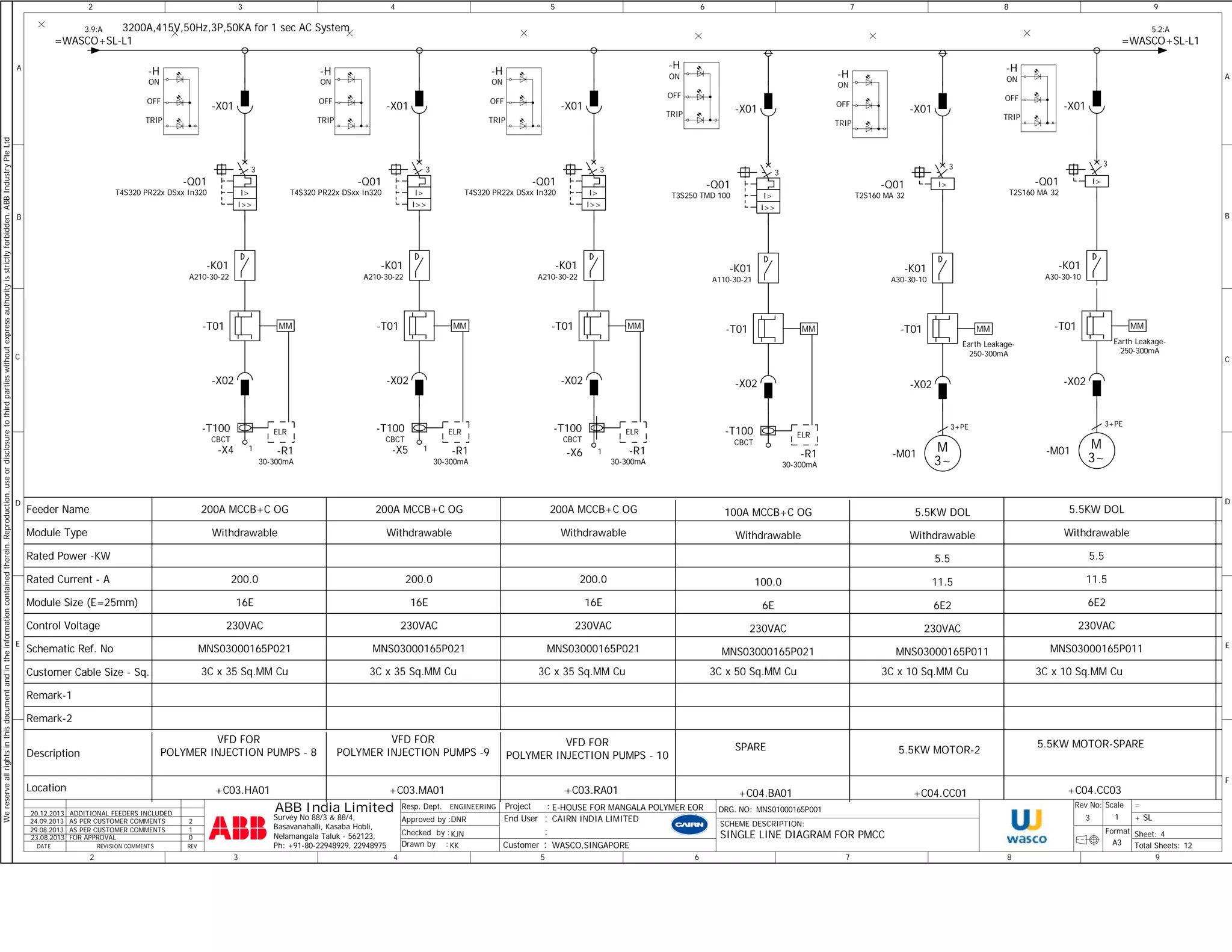 A 
We reserve all rights in this document and in the information contained therein. Reproduction, use or disclosure to third parties without express authority is strictly forbidden. ABB Industry Pte Ltd 
B 
C 
D 
E 
2 
3200A,415V,50Hz,3P,50KA for 1 sec AC System 
3.9:A 
Feeder Name 
Module Type 
Rated Power -KW 
Rated Current - A 
Module Size (E=25mm) 
Control Voltage 
Schematic Ref. No 
Customer Cable Size - Sq. 
Remark-1 
Remark-2 
Description 
Location 
20.12.2013 ADDITIONAL FEEDERS INCLUDED 
A210-30-22 
24.09.2013 AS PER CUSTOMER COMMENTS 2 
29.08.2013 AS PER CUSTOMER COMMENTS 1 
DATE REVISION COMMENTS REV 
MM 
= 
+ 
9 
5.2:A 
Sheet: 
MM 
-K01 
A210-30-22 
-T01 
-X02 
I> 
3 
-K01 
A210-30-22 
-T01 
-X02 
I> 
3 
ELR ELR ELR 
200A MCCB+C OG 
Withdrawable 
200.0 
16E 
230VAC 
MNS03000165P021 
-K01 
-T01 
-X02 
I> 
3 
M 
-T01 
-X02 
-T100 
CBCT 
-K01 
A110-30-21 
-T01 
-X02 
I> 
3 
M 
-T01 
-X02 
3C x 35 Sq.MM Cu 3C x 35 Sq.MM Cu 3C x 35 Sq.MM Cu 3C x 50 Sq.MM Cu 3C x 10 Sq.MM Cu 3C x 10 Sq.MM Cu 
Resp. Dept. 
Approved by : 
DNR 
KJN 
KK 
Checked by : 
8 
5.5KW DOL 
MM 
MM 
ELR 
100A MCCB+C OG 
Withdrawable 
100.0 
6E 
230VAC 
MNS03000165P021 
SPARE 
5.5KW DOL 
DRG. NO: Rev No: Scale 
Format 
MM 
200A MCCB+C OG 
Withdrawable 
200.0 
16E 
230VAC 
MNS03000165P021 
Drawn by : Total Sheets: 
2 
1 
A 
B 
C 
D 
E 
F 
4 
9 
ENGINEERING 
8 
A3 
7 
7 
MNS01000165P001 
6 
6 
5 
5 
E-HOUSE FOR MANGALA POLYMER EOR 
4 
MM 
200A MCCB+C OG 
Withdrawable 
MNS03000165P021 
ABB India Limited 
4 
200.0 
16E 
230VAC 
3 
3 
12 
Survey No 88/3 & 88/4, 
Basavanahalli, Kasaba Hobli, 
Nelamangala Taluk - 562123, 
Ph: +91-80-22948929, 22948975 
End User 
: : 
CAIRN INDIA LIMITED 
Project : 
SCHEME DESCRIPTION: 
3 
SINGLE LINE DIAGRAM FOR PMCC 
SL 
FOR APPROVAL 0 
Customer : WASCO,SINGAPORE 23.08.2013 
Withdrawable 
5.5 
11.5 
6E2 
230VAC 
MNS03000165P011 
VFD FOR 
POLYMER INJECTION PUMPS - 8 
VFD FOR 
POLYMER INJECTION PUMPS -9 
VFD FOR 
POLYMER INJECTION PUMPS - 10 5.5KW MOTOR-2 
Withdrawable 
5.5 
11.5 
6E2 
230VAC 
MNS03000165P011 
5.5KW MOTOR-SPARE 
Earth Leakage- 
250-300mA 
Earth Leakage- 
250-300mA 
-X01 
+C03.HA01 
-Q01 
T4S320 PR22x DSxx In320 
I>> 
-X01 
+C03.MA01 
-Q01 
T4S320 PR22x DSxx In320 
I>> 
-X01 
+C03.RA01 
-Q01 
T4S320 PR22x DSxx In320 
I>> 
-X01 
-M01 
3+PE 
3~ 
+C04.CC01 
-Q01 
T2S160 MA 32 
I> 
3 
-K01 
A30-30-10 
-H 
ON 
OFF 
TRIP 
-H 
ON 
OFF 
TRIP 
-H 
ON 
OFF 
TRIP 
-H 
ON 
OFF 
TRIP 
-X4 1 -R1 
-X5 1 -X6 1 
30-300mA 
-T100 
CBCT 
-R1 
30-300mA 
-T100 
CBCT 
-R1 
30-300mA 
-X01 
+C04.BA01 
-Q01 
T3S250 TMD 100 
I>> 
-H 
ON 
OFF 
TRIP 
-T100 
CBCT 
-R1 
30-300mA 
-X01 
-M01 
3+PE 
3~ 
+C04.CC03 
-Q01 
T2S160 MA 32 
I> 
3 
-K01 
A30-30-10 
-H 
ON 
OFF 
TRIP 
=WASCO+SL-L1 
=WASCO+SL-L1 
 