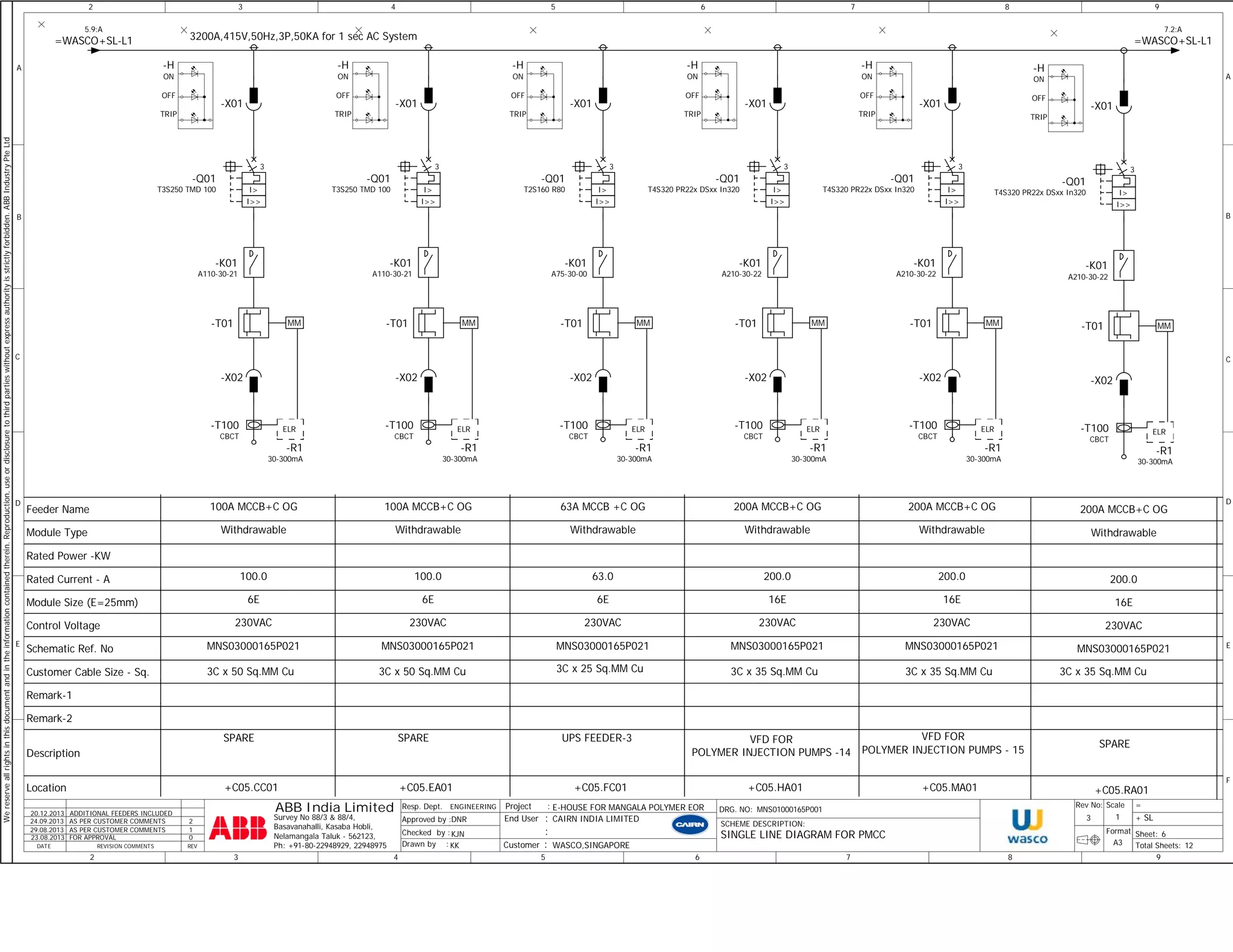 A 
We reserve all rights in this document and in the information contained therein. Reproduction, use or disclosure to third parties without express authority is strictly forbidden. ABB Industry Pte Ltd 
B 
C 
D 
E 
2 
5.9:A 
Feeder Name 
Module Type 
Rated Power -KW 
Rated Current - A 
Module Size (E=25mm) 
Control Voltage 
Schematic Ref. No 
Customer Cable Size - Sq. 
Remark-1 
Remark-2 
Description 
Location 
20.12.2013 ADDITIONAL FEEDERS INCLUDED 
3200A,415V,50Hz,3P,50KA for 1 sec AC System 
24.09.2013 AS PER CUSTOMER COMMENTS 2 
29.08.2013 AS PER CUSTOMER COMMENTS 1 
DATE REVISION COMMENTS REV 
7.2:A 
=WASCO+SL-L1 
MM 
-K01 
A210-30-22 
-T01 
-X02 
I> 
3 
200A MCCB+C OG 
= 
+ 
9 
Sheet: 
MM 
-K01 
A110-30-21 
-T01 
-X02 
I> 
3 
-K01 
A75-30-00 
-T01 
-X02 
I> 
3 
-K01 
A210-30-22 
-T01 
-X02 
I> 
3 
-K01 
A210-30-22 
-T01 
-X02 
I> 
3 
ELR ELR ELR ELR ELR 
100A MCCB+C OG 
Withdrawable 
100.0 
6E 
230VAC 
MNS03000165P021 
Resp. Dept. 
Approved by : 
DNR 
KJN 
KK 
Checked by : 
8 
MM 
200A MCCB+C OG 
MM 
200A MCCB+C OG 
DRG. NO: Rev No: Scale 
Format 
63A MCCB +C OG 
Withdrawable 
63.0 
6E 
230VAC 
MNS03000165P021 
Drawn by : Total Sheets: 
2 
1 
A 
B 
C 
D 
E 
F 
6 
9 
ENGINEERING 
8 
A3 
7 
7 
MNS01000165P001 
6 
6 
5 
5 
E-HOUSE FOR MANGALA POLYMER EOR 
4 
MM 
-X01 
-K01 
A110-30-21 
-T01 
-X02 
I> 
3 
100A MCCB+C OG 
Withdrawable 
MNS03000165P021 
ABB India Limited 
4 
100.0 
6E 
230VAC 
3 
3 
12 
Survey No 88/3 & 88/4, 
Basavanahalli, Kasaba Hobli, 
Nelamangala Taluk - 562123, 
Ph: +91-80-22948929, 22948975 
End User 
: : 
CAIRN INDIA LIMITED 
Project : 
SCHEME DESCRIPTION: 
3 
SINGLE LINE DIAGRAM FOR PMCC 
SL 
FOR APPROVAL 0 
Customer : WASCO,SINGAPORE 23.08.2013 
MM 
Withdrawable 
200.0 
16E 
230VAC 
MNS03000165P021 
Withdrawable 
200.0 
16E 
230VAC 
MNS03000165P021 
VFD FOR 
POLYMER INJECTION PUMPS -14 
VFD FOR 
POLYMER INJECTION PUMPS - 15 
SPARE SPARE UPS FEEDER-3 
Withdrawable 
200.0 
16E 
230VAC 
MNS03000165P021 
SPARE 
ELR 
3C x 50 Sq.MM Cu 3C x 50 Sq.MM Cu 3C x 25 Sq.MM Cu 3C x 35 Sq.MM Cu 3C x 35 Sq.MM Cu 3C x 35 Sq.MM Cu 
+C05.CC01 
-Q01 
T3S250 TMD 100 
I>> 
-X01 
+C05.EA01 
-Q01 
T3S250 TMD 100 
I>> 
-X01 
+C05.FC01 
-Q01 
T2S160 R80 
I>> 
-X01 
+C05.HA01 
-Q01 
T4S320 PR22x DSxx In320 
I>> 
-X01 
+C05.MA01 
-Q01 
T4S320 PR22x DSxx In320 
I>> 
-H 
ON 
OFF 
TRIP 
-H 
ON 
OFF 
TRIP 
-H 
ON 
OFF 
TRIP 
-H 
ON 
OFF 
TRIP 
-H 
ON 
OFF 
TRIP 
-T100 
CBCT 
-R1 
30-300mA 
-T100 
CBCT 
-R1 
30-300mA 
-T100 
CBCT 
-R1 
30-300mA 
-T100 
CBCT 
-R1 
30-300mA 
-T100 
CBCT 
-R1 
30-300mA 
-X01 
+C05.RA01 
-Q01 
T4S320 PR22x DSxx In320 
I>> 
-H 
ON 
OFF 
TRIP 
-T100 
CBCT 
-R1 
30-300mA 
=WASCO+SL-L1 
 