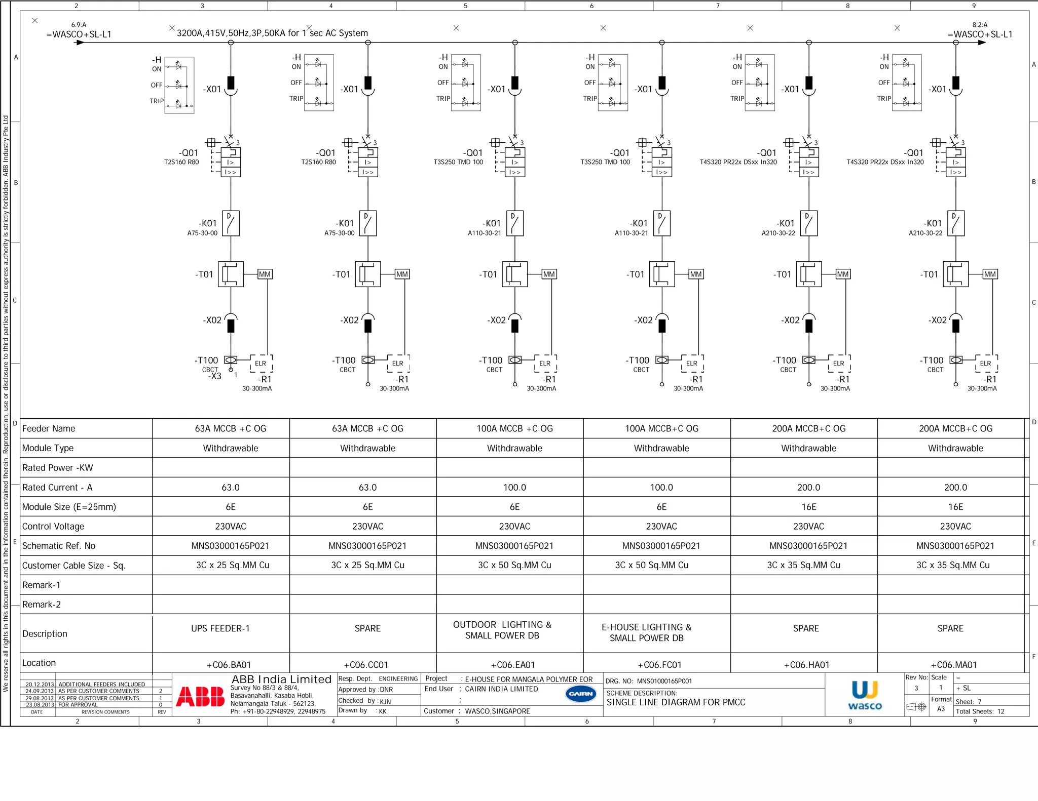 A 
We reserve all rights in this document and in the information contained therein. Reproduction, use or disclosure to third parties without express authority is strictly forbidden. ABB Industry Pte Ltd 
B 
C 
D 
E 
2 
6.9:A 
Feeder Name 
Module Type 
Rated Power -KW 
Rated Current - A 
Module Size (E=25mm) 
Control Voltage 
Schematic Ref. No 
Customer Cable Size - Sq. 
Remark-1 
Remark-2 
Description 
Location 
20.12.2013 ADDITIONAL FEEDERS INCLUDED 
24.09.2013 AS PER CUSTOMER COMMENTS 2 
29.08.2013 AS PER CUSTOMER COMMENTS 1 
DATE REVISION COMMENTS REV 
8.2:A 
MM 
-K01 
A110-30-21 
-T01 
-X02 
I> 
3 
-K01 
A110-30-21 
-T01 
-X02 
I> 
3 
-K01 
A210-30-22 
-T01 
-X02 
I> 
3 
-K01 
A210-30-22 
-T01 
-X02 
I> 
3 
ELR ELR ELR ELR ELR 
200A MCCB+C OG 
= 
+ 
9 
Sheet: 
3200A,415V,50Hz,3P,50KA for 1 sec AC System 
MM 
-X01 
-K01 
A75-30-00 
-T01 
-X02 
I> 
3 
63A MCCB +C OG 
Withdrawable 
63.0 
6E 
230VAC 
MNS03000165P021 
Resp. Dept. 
Approved by : 
DNR 
KJN 
KK 
Checked by : 
8 
MM 
100A MCCB+C OG 
MM 
200A MCCB+C OG 
DRG. NO: Rev No: Scale 
Format 
100A MCCB +C OG 
Withdrawable 
100.0 
6E 
230VAC 
MNS03000165P021 
Drawn by : Total Sheets: 
2 
1 
A 
B 
C 
D 
E 
F 
7 
9 
ENGINEERING 
8 
A3 
7 
7 
MNS01000165P001 
6 
6 
5 
5 
E-HOUSE FOR MANGALA POLYMER EOR 
4 
MM 
-K01 
A75-30-00 
-T01 
-X02 
I> 
3 
-T100 
CBCT 
63A MCCB +C OG 
ABB India Limited 
4 
3 
3 
12 
Survey No 88/3 & 88/4, 
Basavanahalli, Kasaba Hobli, 
Nelamangala Taluk - 562123, 
Ph: +91-80-22948929, 22948975 
End User 
: : 
CAIRN INDIA LIMITED 
Project : 
SCHEME DESCRIPTION: 
3 
SINGLE LINE DIAGRAM FOR PMCC 
SL 
FOR APPROVAL 0 
Customer : WASCO,SINGAPORE 23.08.2013 
MM 
Withdrawable 
100.0 
6E 
230VAC 
MNS03000165P021 
Withdrawable 
200.0 
16E 
230VAC 
MNS03000165P021 
Withdrawable 
200.0 
16E 
230VAC 
MNS03000165P021 
SPARE OUTDOOR LIGHTING & 
SMALL POWER DB 
E-HOUSE LIGHTING & 
SMALL POWER DB 
SPARE SPARE 
Withdrawable 
63.0 
6E 
230VAC 
MNS03000165P021 
UPS FEEDER-1 
ELR 
3C x 25 Sq.MM Cu 3C x 25 Sq.MM Cu 3C x 50 Sq.MM Cu 3C x 50 Sq.MM Cu 3C x 35 Sq.MM Cu 3C x 35 Sq.MM Cu 
+C06.CC01 
-Q01 
T2S160 R80 
I>> 
-X01 
+C06.EA01 
-Q01 
T3S250 TMD 100 
I>> 
-X01 
+C06.FC01 
-Q01 
T3S250 TMD 100 
I>> 
-X01 
+C06.HA01 
-Q01 
T4S320 PR22x DSxx In320 
I>> 
-X01 
+C06.MA01 
-Q01 
T4S320 PR22x DSxx In320 
I>> 
-H 
ON 
OFF 
TRIP 
-H 
ON 
OFF 
TRIP 
-H 
ON 
OFF 
TRIP 
-H 
ON 
OFF 
TRIP 
-H 
ON 
OFF 
TRIP 
-T100 
CBCT 
-R1 
30-300mA 
-T100 
CBCT 
-R1 
30-300mA 
-T100 
CBCT 
-R1 
30-300mA 
-T100 
CBCT 
-R1 
30-300mA 
-T100 
CBCT 
-R1 
30-300mA 
-X01 
+C06.BA01 
-Q01 
T2S160 R80 
I>> 
-H 
ON 
OFF 
TRIP 
-X3 1 
-R1 
30-300mA 
=WASCO+SL-L1 
=WASCO+SL-L1 
 