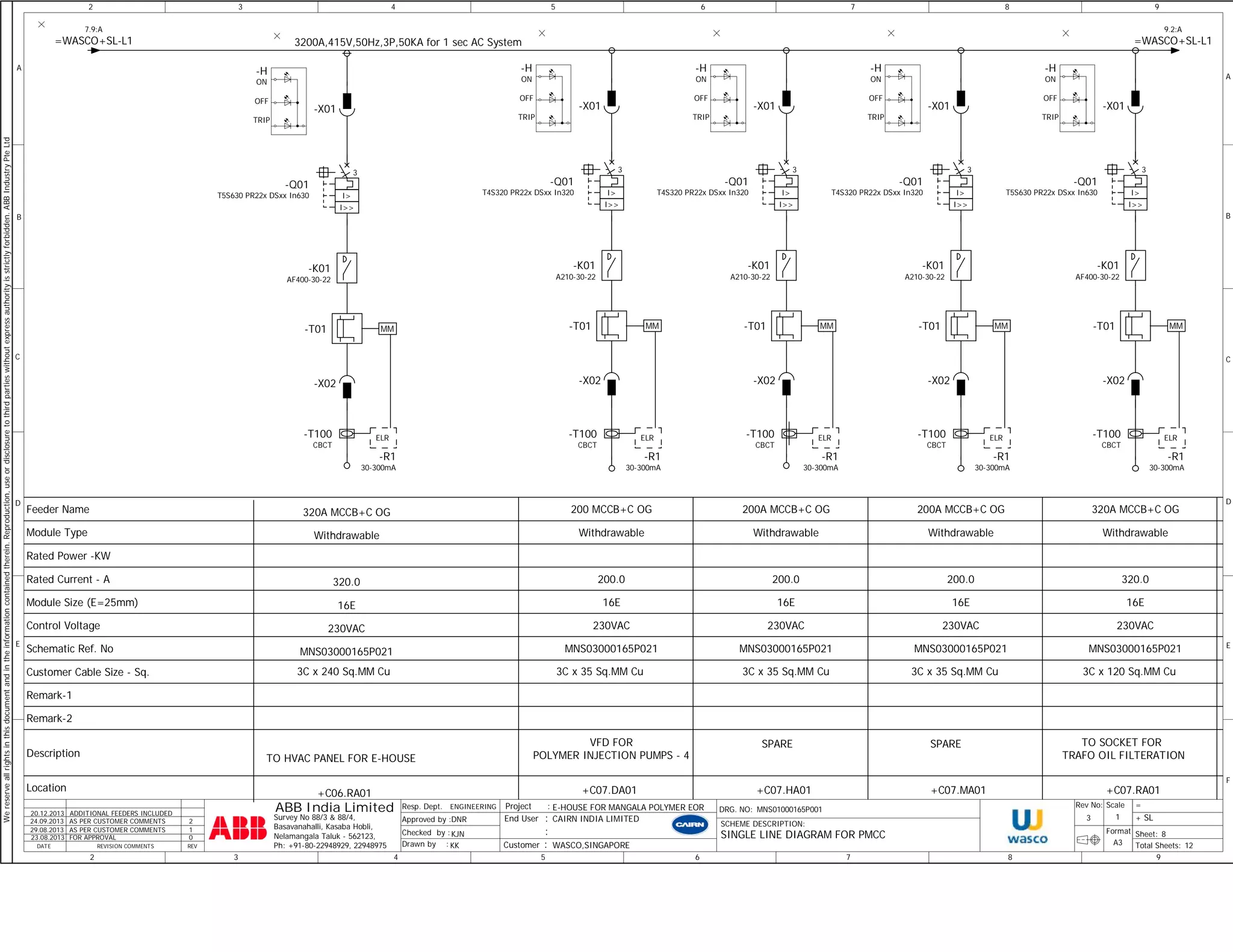 A 
We reserve all rights in this document and in the information contained therein. Reproduction, use or disclosure to third parties without express authority is strictly forbidden. ABB Industry Pte Ltd 
B 
C 
D 
E 
2 
7.9:A 
Feeder Name 
Module Type 
Rated Power -KW 
Rated Current - A 
Module Size (E=25mm) 
Control Voltage 
Schematic Ref. No 
Customer Cable Size - Sq. 
Remark-1 
Remark-2 
Description 
Location 
20.12.2013 ADDITIONAL FEEDERS INCLUDED 
24.09.2013 AS PER CUSTOMER COMMENTS 2 
29.08.2013 AS PER CUSTOMER COMMENTS 1 
DATE REVISION COMMENTS REV 
9.2:A 
=WASCO+SL-L1 
MM 
-K01 
A210-30-22 
-T01 
-X02 
I> 
3 
-K01 
A210-30-22 
-T01 
-X02 
I> 
3 
-K01 
A210-30-22 
-T01 
-X02 
I> 
3 
-K01 
AF400-30-22 
-T01 
-X02 
I> 
3 
ELR ELR ELR ELR ELR 
320A MCCB+C OG 
-K01 
AF400-30-22 
-T01 
-X02 
I> 
3 
3C x 240 Sq.MM Cu 3C x 35 Sq.MM Cu 3C x 35 Sq.MM Cu 3C x 35 Sq.MM Cu 3C x 120 Sq.MM Cu 
= 
+ 
9 
Sheet: 
3200A,415V,50Hz,3P,50KA for 1 sec AC System 
Resp. Dept. 
Approved by : 
DNR 
KJN 
KK 
Checked by : 
8 
MM 
200A MCCB+C OG 
MM 
200A MCCB+C OG 
DRG. NO: Rev No: Scale 
Format 
200 MCCB+C OG 
Withdrawable 
200.0 
16E 
230VAC 
MNS03000165P021 
Drawn by : Total Sheets: 
2 
1 
A 
B 
C 
D 
E 
F 
8 
9 
ENGINEERING 
8 
A3 
7 
7 
MNS01000165P001 
6 
6 
5 
5 
E-HOUSE FOR MANGALA POLYMER EOR 
4 
MM 
320A MCCB+C OG 
Withdrawable 
320.0 
16E 
230VAC 
MNS03000165P021 
ABB India Limited 
4 
3 
3 
12 
Survey No 88/3 & 88/4, 
Basavanahalli, Kasaba Hobli, 
Nelamangala Taluk - 562123, 
Ph: +91-80-22948929, 22948975 
End User 
: : 
CAIRN INDIA LIMITED 
Project : 
SCHEME DESCRIPTION: 
3 
SINGLE LINE DIAGRAM FOR PMCC 
SL 
FOR APPROVAL 0 
Customer : WASCO,SINGAPORE 23.08.2013 
MM 
Withdrawable 
200.0 
16E 
230VAC 
MNS03000165P021 
Withdrawable 
200.0 
16E 
230VAC 
MNS03000165P021 
Withdrawable 
320.0 
16E 
230VAC 
MNS03000165P021 
TO HVAC PANEL FOR E-HOUSE 
VFD FOR 
POLYMER INJECTION PUMPS - 4 
SPARE SPARE TO SOCKET FOR 
TRAFO OIL FILTERATION 
-X01 
+C06.RA01 
-Q01 
T5S630 PR22x DSxx In630 
I>> 
-X01 
+C07.DA01 
-Q01 
T4S320 PR22x DSxx In320 
I>> 
-X01 
+C07.HA01 
-Q01 
T4S320 PR22x DSxx In320 
I>> 
-X01 
+C07.MA01 
-Q01 
T4S320 PR22x DSxx In320 
I>> 
-X01 
+C07.RA01 
-Q01 
T5S630 PR22x DSxx In630 
I>> 
-H 
ON 
OFF 
TRIP 
-H 
ON 
OFF 
TRIP 
-H 
ON 
OFF 
TRIP 
-H 
ON 
OFF 
TRIP 
-H 
ON 
OFF 
TRIP 
-T100 
CBCT 
-R1 
30-300mA 
-T100 
CBCT 
-R1 
30-300mA 
-T100 
CBCT 
-R1 
30-300mA 
-T100 
CBCT 
-R1 
30-300mA 
-T100 
CBCT 
-R1 
30-300mA 
=WASCO+SL-L1 
 