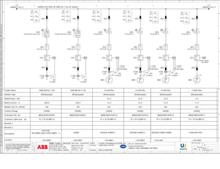 A 
We reserve all rights in this document and in the information contained therein. Reproduction, use or disclosure to third parties without express authority is strictly forbidden. ABB Industry Pte Ltd 
B 
C 
D 
E 
2 
2.9:A 
Feeder Name 
Module Type 
Rated Power -KW 
Rated Current - A 
Module Size (E=25mm) 
Control Voltage 
Schematic Ref. No 
Customer Cable Size - Sq. 
Remark-1 
Remark-2 
Description 
Location 
20.12.2013 ADDITIONAL FEEDERS INCLUDED 
24.09.2013 AS PER CUSTOMER COMMENTS 2 
29.08.2013 AS PER CUSTOMER COMMENTS 1 
DATE REVISION COMMENTS REV 
MM 
-K01 
A210-30-22 
-T01 
-X02 
I> 
3 
-K01 
AF400-30-22 
-T01 
-X02 
I> 
3 
M 
-T01 
-X02 
M 
-T01 
-X02 
M 
-Q01 
T2S160 MA 52 
-T01 
-X02 
M 
-T01 
-X02 
3C x 35 Sq.MM Cu 3C x 35 Sq.MM Cu 3C x 35 Sq.MM Cu 3C x 35 Sq.MM Cu 3C x 10 Sq.MM Cu 
= 
+ 
9 
Sheet: 
3200A,415V,50Hz,3P,50KA for 1 sec AC System 
MM 
ELR ELR 
320A MCCB+C OG 
Withdrawable 
320.0 
16E 
230VAC 
MNS03000165P021 
Resp. Dept. 
Approved by : 
DNR 
KJN 
KK 
Checked by : 
8 
22 KW DOL 
22 KW DOL 
5.5KW DOL 
DRG. NO: Rev No: Scale 
Format 
22 KW DOL 
Withdrawable 
22.0 
41.0 
6E2 
230VAC 
MNS03000165P012 
4.2:A 
Drawn by : Total Sheets: 
2 
1 
A 
B 
C 
D 
E 
F 
3 
9 
ENGINEERING 
8 
A3 
7 
7 
MNS01000165P001 
6 
6 
5 
5 
E-HOUSE FOR MANGALA POLYMER EOR 
4 
MM 
200A MCCB+C OG 
Withdrawable 
200.0 
16E 
230VAC 
MNS03000165P021 
ABB India Limited 
4 
3 
3 
12 
Survey No 88/3 & 88/4, 
Basavanahalli, Kasaba Hobli, 
Nelamangala Taluk - 562123, 
Ph: +91-80-22948929, 22948975 
End User 
: : 
CAIRN INDIA LIMITED 
Project : 
SCHEME DESCRIPTION: 
3 
SINGLE LINE DIAGRAM FOR PMCC 
SL 
FOR APPROVAL 0 
Customer : WASCO,SINGAPORE 23.08.2013 
MM 
Withdrawable 
22.0 
41.0 
6E2 
230VAC 
MNS03000165P012 
Withdrawable 
22.0 
41.0 
6E2 
230VAC 
MNS03000165P012 
VFD FOR 
POLYMER INJECTION PUMPS - 7 SPARE DOSING PUMPS-1 DOSING PUMPS-2 DOSING PUMPS-SPARE 
Withdrawable 
5.5 
11.5 
6E2 
230VAC 
MNS03000165P011 
5.5KW MOTOR-1 
ELR 
MM 
ELR 
MM 
ELR 
Earth Leakage- 
250-300mA 
-X01 
+C02.MA01 
-Q01 
T4S320 PR22x DSxx In320 
I>> 
-X01 
+C02.RA01 
-Q01 
T5S630 PR22x DSxx In630 
I>> 
-X01 
-M01 
3+PE 
3~ 
+C03.BA01 
-Q01 
T2S160 MA 52 
I> 
3 
-K01 
A50-30-00 
-X01 
-M01 
3+PE 
3~ 
+C03.BA03 
-Q01 
T2S160 MA 52 
I> 
3 
-K01 
A50-30-00 
-X01 
-M01 
3+PE 
3~ 
+C03.EA01 
I> 
3 
-K01 
A50-30-00 
-H 
ON 
OFF 
TRIP 
-H 
ON 
OFF 
TRIP 
-H 
ON 
OFF 
TRIP 
-H 
ON 
OFF 
TRIP 
-H 
ON 
OFF 
TRIP 
1 
-T100 
CBCT 
-R1 
30-300mA 
-T100 
CBCT 
-R1 
30-300mA 
-X01 
-M01 
3+PE 
3~ 
+C03.EA03 
-Q01 
T2S160 MA 32 
I> 
3 
-K01 
A30-30-10 
-H 
ON 
OFF 
TRIP 
4-20mA 
TO LCS 
FOR METERING 
-T100 
CBCT -R1 
30-300mA 
4-20mA 
TO LCS 
FOR METERING 
-R1 
30-300mA 
-T100 
CBCT 
4-20mA 
TO LCS 
FOR METERING 
-R1 
30-300mA 
-T100 
CBCT 
=WASCO+SL-L1 
=WASCO+SL-L1 
 