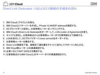 © 2020 IBM Corporation13
Direct Link Dedicated 1.0および2.0接続の手続きの流れ
1. IBM Cloudにアカウントを取る。
2. IBM Cloud上にサーバーを作成し、Private VLANのIP addressを確認する。
3. DCプロバイダーと契約し、お客様側ルーターをハウジングする。
4. IBM CloudにDirect Link Dedicatedをオーダーして、LOA (Letter of Agreement)を貰う。
5. キャリアと契約し、お客様拠点からお客様側ルーターまでを専用線などで接続する。
6. LOAを添付して、DCプロバイダーにcross connectをオーダーする。
7. お客様側ルーターを構成する。
8. Direct Link接続完了後、 接続完了通知書をチケットに添付してサポートに知らせる。
9. IBM Cloud側ルーターとの疎通確認する。
10.必要に応じてNAT GWなどを構成する。
11.お客様拠点からIBM Cloud上のサーバーまでの疎通確認を行う。
 