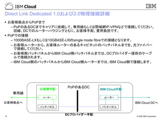 © 2020 IBM Corporation14
Direct Link Dedicated 1.0および2.0物理接続詳細
▪ お客様拠点からPoPまで
– PoPのあるDCまでキャリアに依頼して、専用線もしくは閉域網IP-VPNなどで接続してください。
回線、DCでのルーターハウジングともに、お客様手配、費用負担です。
▪ PoPでの接続
– 1000BASE-LXもしくは10GBASE-LRのsingle mode fibreでの接続となります。
– お客様ルーターから、お客様ルーターのあるキャビネットのパッチパネルまでを、光ファイバー
で接続してください。
– お客様側パッチパネルからIBM Cloud側パッチパネルまでは、DCプロバイダー提供のケーブ
ルで接続されます。
– IBM Cloud側のパッチパネルからIBM Cloud側ルーターまでは、IBM Cloud側で接続します。
ルーター
パッチパネル
ルーター
パッチパネル
専用線
お客様拠点へ IBM Cloud DCへ
お客様手配 IBM Cloud手配
DCプロバイダー手配
PoPのあるDC
 