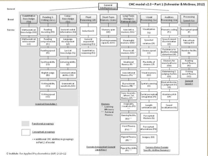 woodcock johnson iii tests of cognitive abilities sle report sld lecture woodcock johnson iii tests of cognitive abilities sle report sld lecture