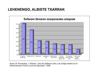 LEHENENGO, ALBISTE TXARRAK Iturria: R. Fernandez, J. Pereira. “ Uso de Software Libre y de código abierto en la Administración Foral y Local de Gipuzkoa”. 2008 