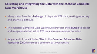 SLDS Drives CTE Data Insights | PPT