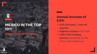 MEXICO IN THE TOP
10?!
Some interesting facts...
Annual increase of
3,9%
5.2% increase in non-oil
exports
Highest surplus since 1993
USA's first trading
partner (benefited by the
China-USA trade war)
chainGO
TOP 10 EXPORTING COUNTRIES 2019
 
