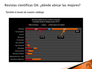 También á través de nuestro catálogo
384 84 463
Economía y Negocios
Arquitectura (inc. Arte)
Derecho y Política
Comunicación
Psicología
Ing. Industrial
Ing. Sistemas
CC.Sociales
Educación
Ciencia
Humanidades
TOTALES
Revistas académicas OA, en Ebsco y Proquest
Accesibles desde el catálogo (a julio 2013)
Web of Science Scopus Otras bases/sin indexar
931
45 OA 423 OA
 