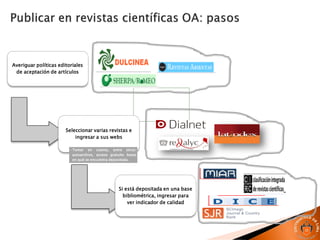 Averiguar políticas editoriales
de aceptación de artículos
Seleccionar varias revistas e
ingresar a sus webs
•Tomar en cuenta, entre otros:
autoarchivo, acceso gratuito bases
en qué se encuentra depositada.
Si está depositada en una base
bibliométrica, ingresar para
ver indicador de calidad
 