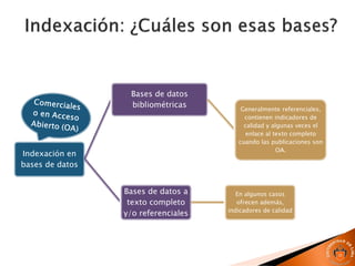 Indexación en
bases de datos
Bases de datos a
texto completo
y/o referenciales
En algunos casos
ofrecen además,
indicadores de calidad
Bases de datos
bibliométricas Generalmente referenciales,
contienen indicadores de
calidad y algunas veces el
enlace al texto completo
cuando las publicaciones son
OA.
 