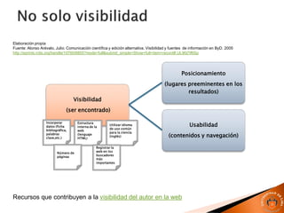 Visibilidad
(ser encontrado)
Posicionamiento
(lugares preeminentes en los
resultados)
Usabilidad
(contenidos y navegación)
Elaboración propia
Fuente: Alonso Arévalo, Julio. Comunicación científica y edición alternativa. Visibilidad y fuentes de información en ByD. 2005
http://eprints.rclis.org/handle/10760/6855?mode=full&submit_simple=Show+full+item+record#.UL90j7If6Sp
Incorporar
datos (ficha
bibliográfica,
palabras
clave,etc.)
Estructura
interna de la
web
(lenguaje
HTML)
Utilizar idioma
de uso común
para la ciencia
(inglés)
Registrar la
web en los
buscadores
más
importantes
Número de
páginas
Recursos que contribuyen a la visibilidad del autor en la web
 